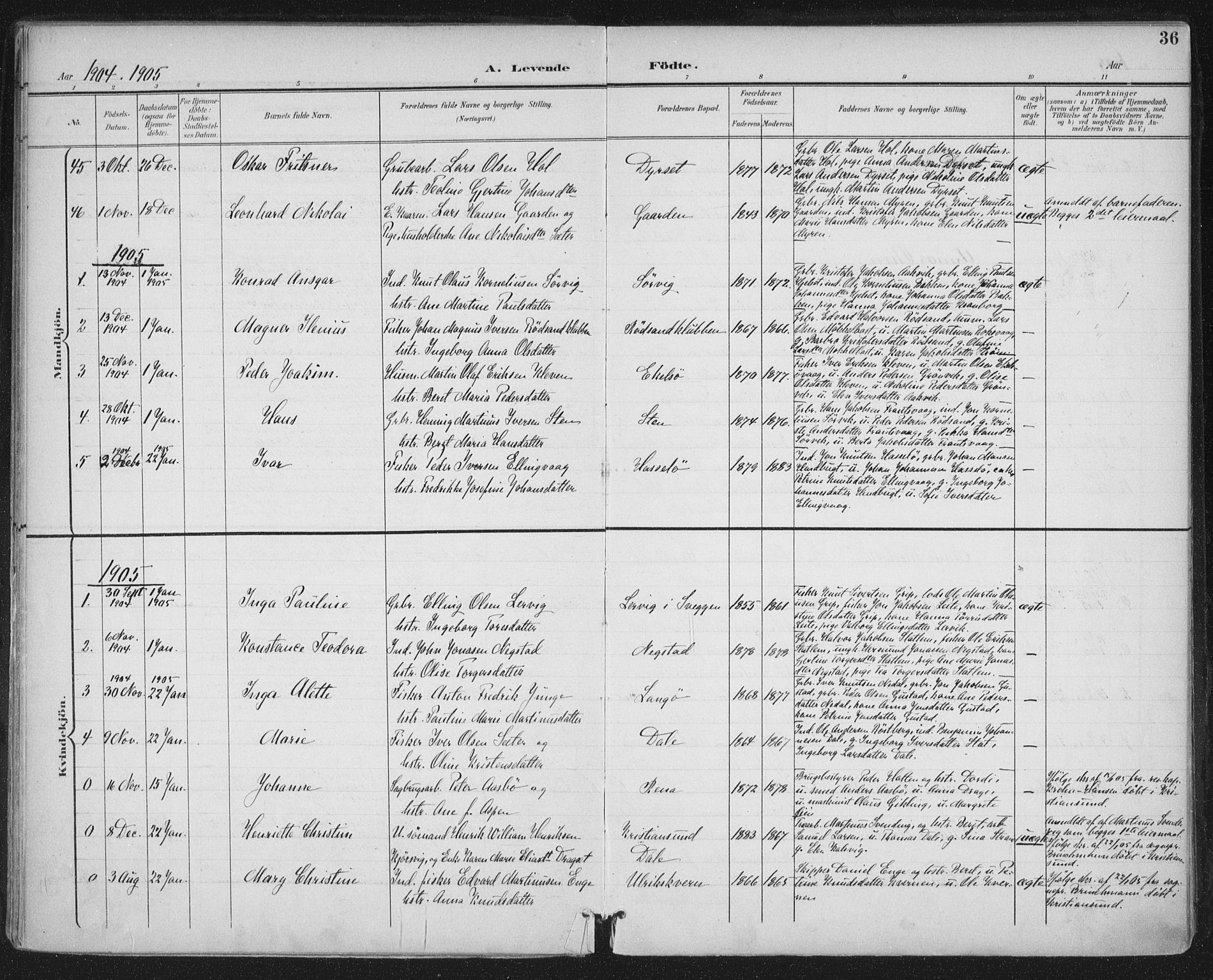 Ministerialprotokoller, klokkerbøker og fødselsregistre - Møre og Romsdal, SAT/A-1454/569/L0820: Parish register (official) no. 569A06, 1900-1911, p. 36