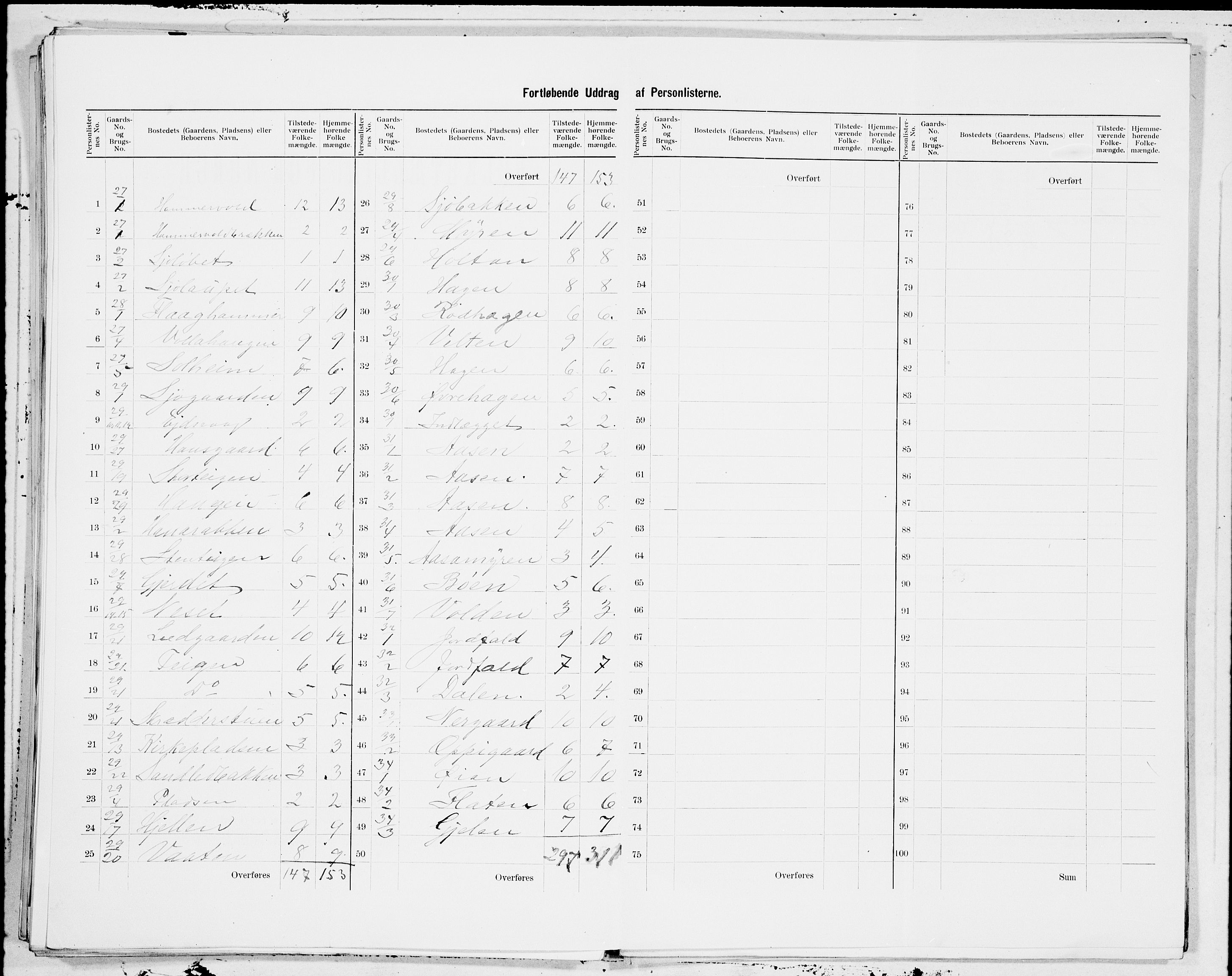 SAT, 1900 census for Nesset, 1900, p. 11