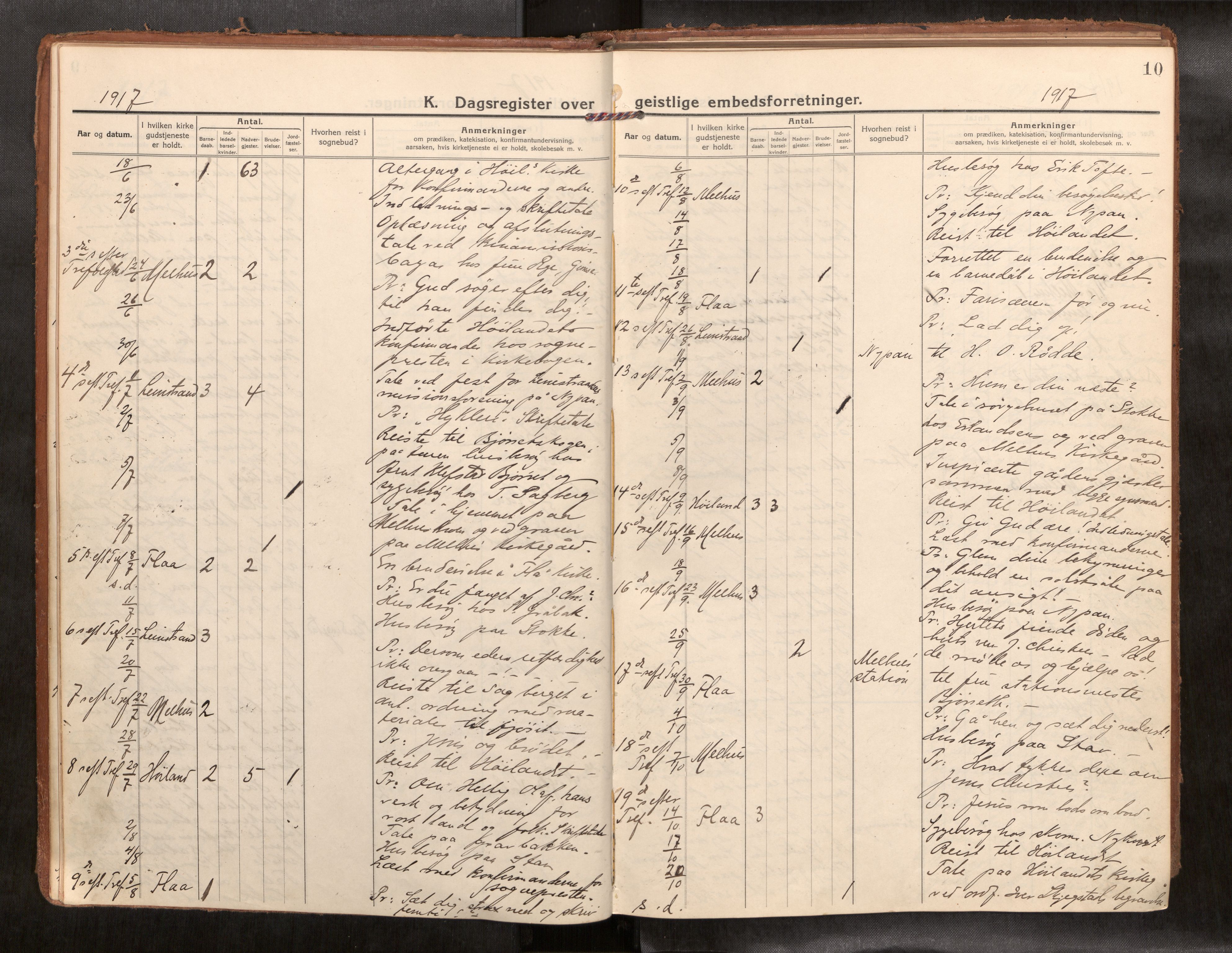 Ministerialprotokoller, klokkerbøker og fødselsregistre - Sør-Trøndelag, SAT/A-1456/691/L1089b: Diary records no. 691B05, 1916-1948, p. 10