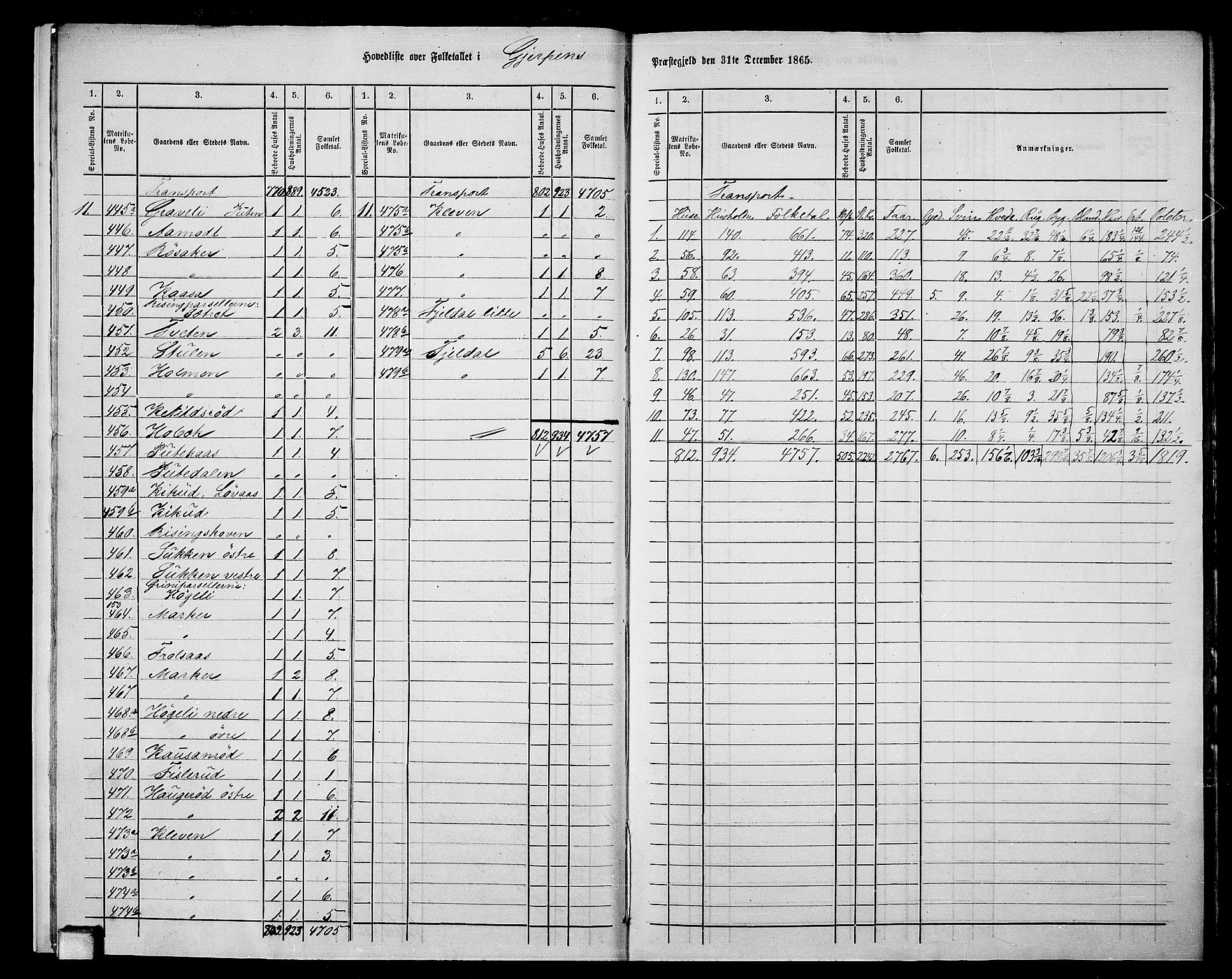 RA, 1865 census for Gjerpen, 1865, p. 11