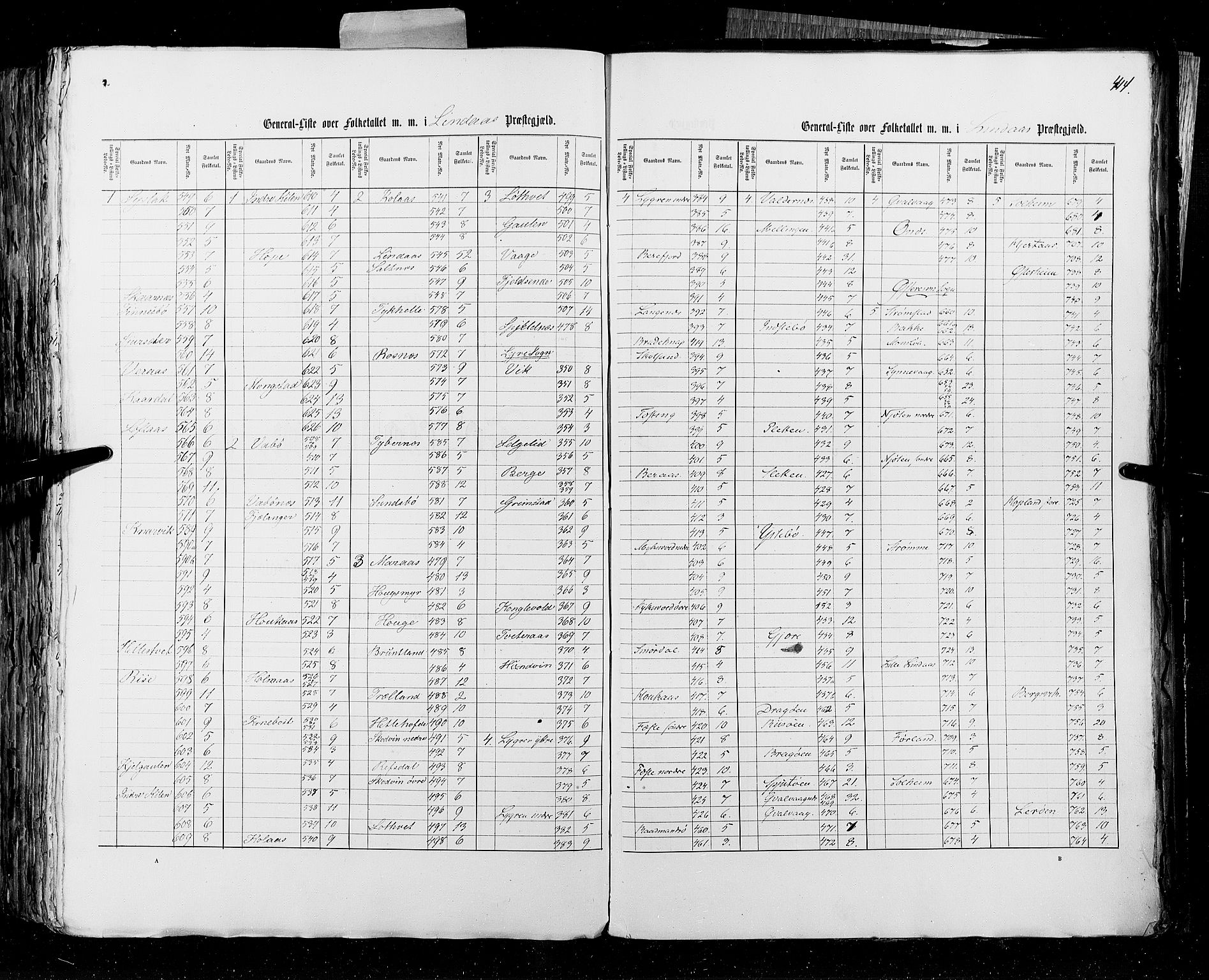 RA, Census 1855, vol. 4: Stavanger amt og Søndre Bergenhus amt, 1855, p. 414