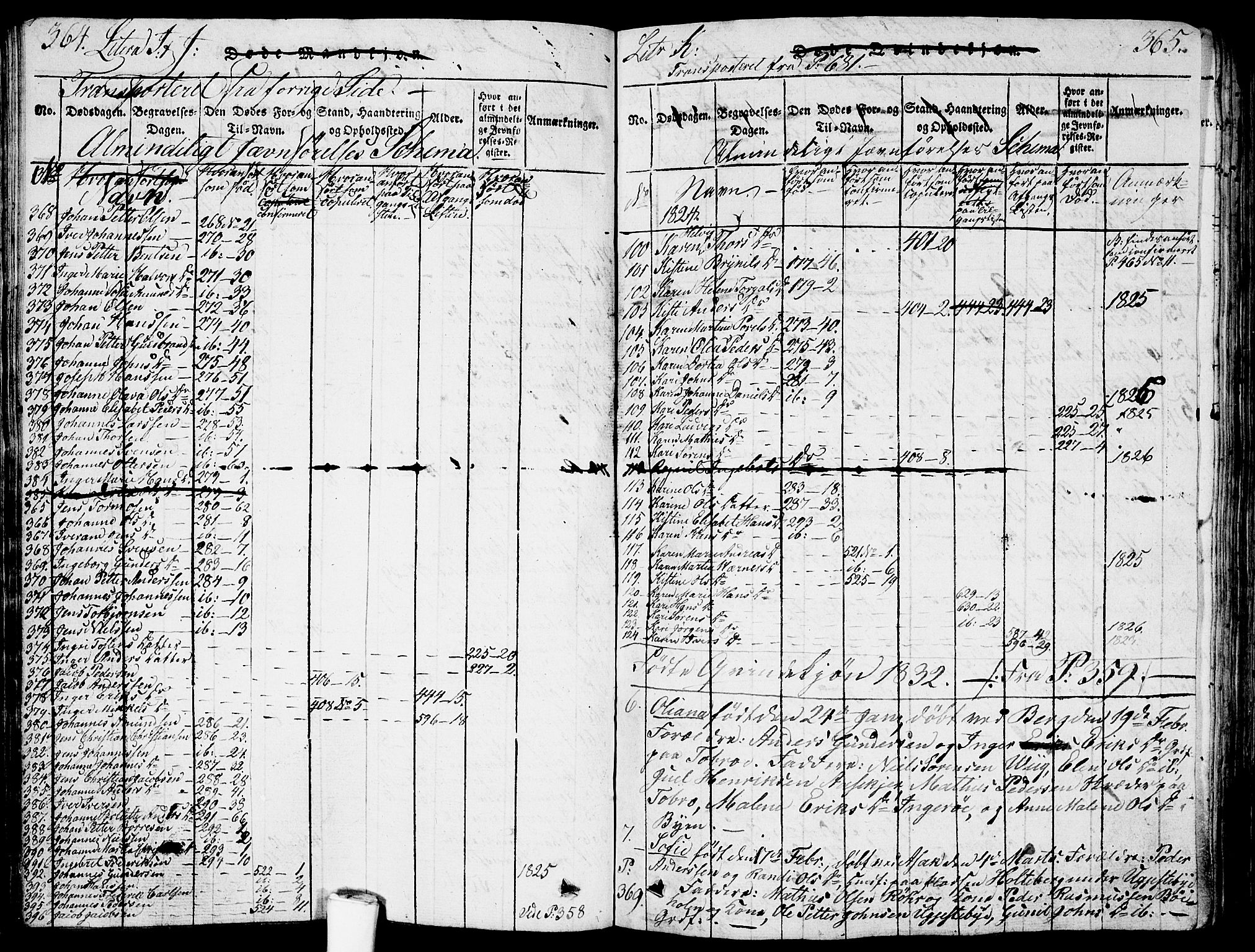 Berg prestekontor Kirkebøker, SAO/A-10902/G/Ga/L0001: Parish register (copy) no. I 1, 1815-1832, p. 364-365