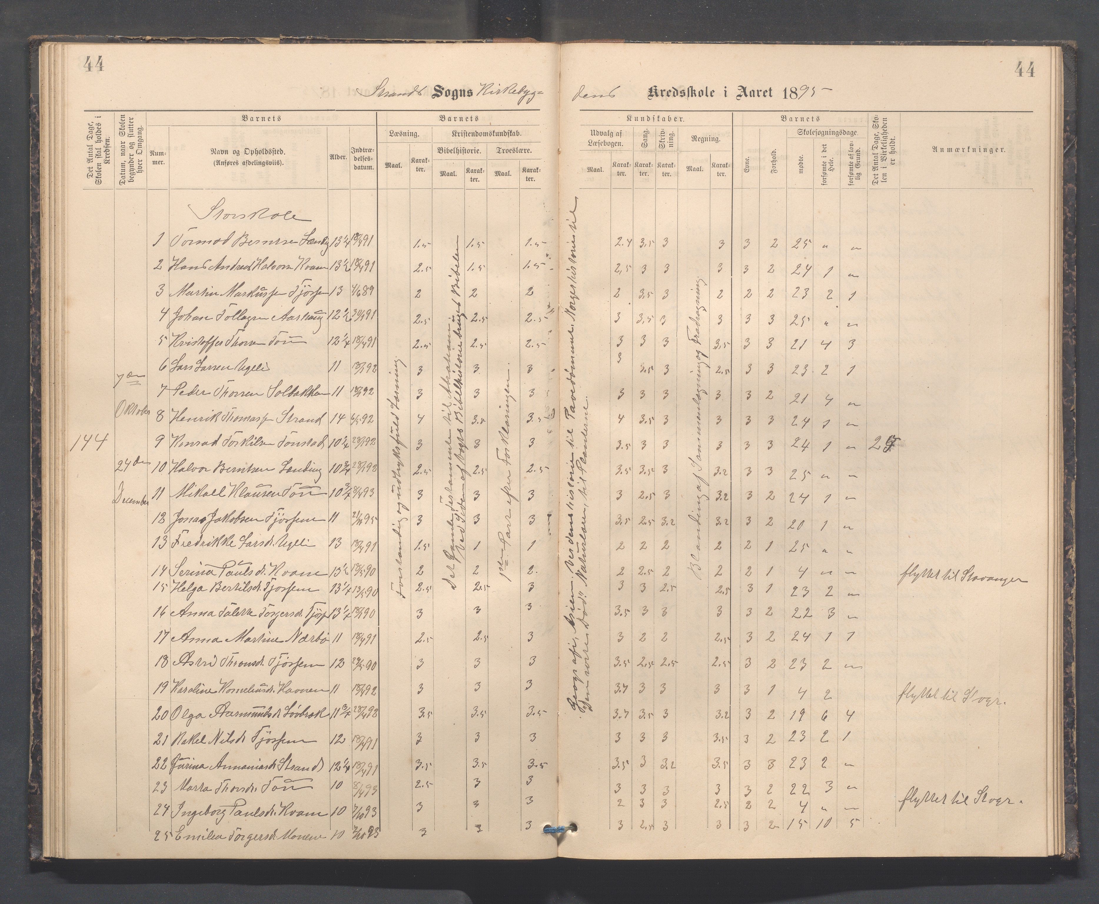 Strand kommune - Kyrkjebygda skole/Breidablikk skole/Tau skole, IKAR/A-154/H/L0001: Skoleprotokoll for Kyrkjebygda krins, 1884-1896, p. 44