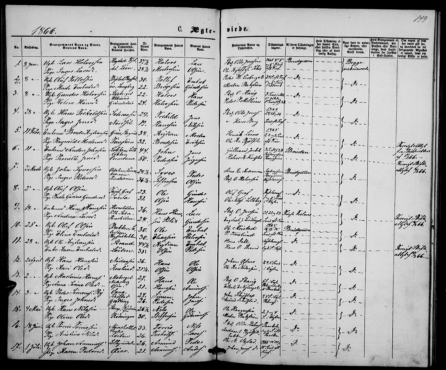 Elverum prestekontor, AV/SAH-PREST-044/H/Ha/Hab/L0004: Parish register (copy) no. 4, 1866-1874, p. 149