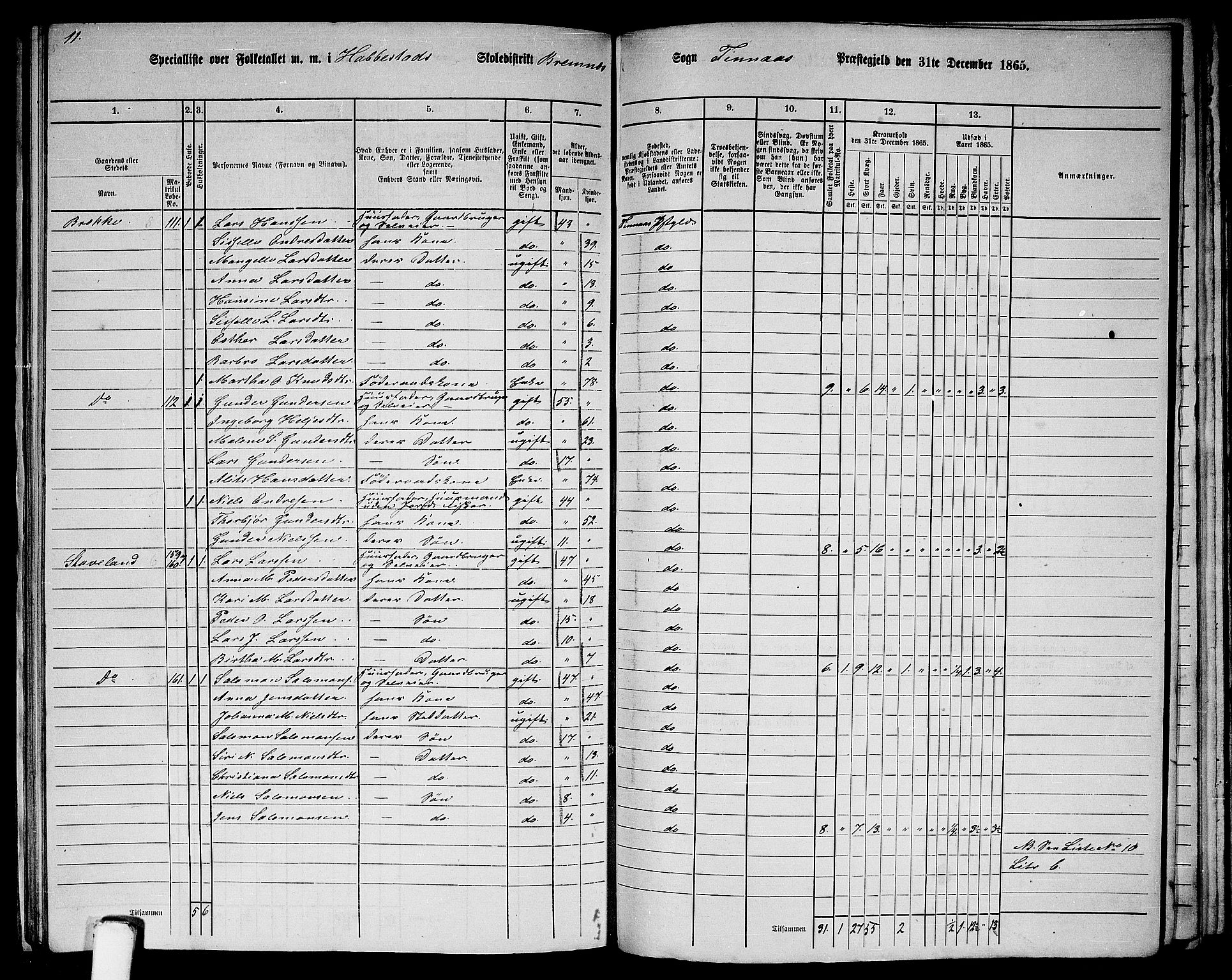 RA, 1865 census for Finnås, 1865, p. 140
