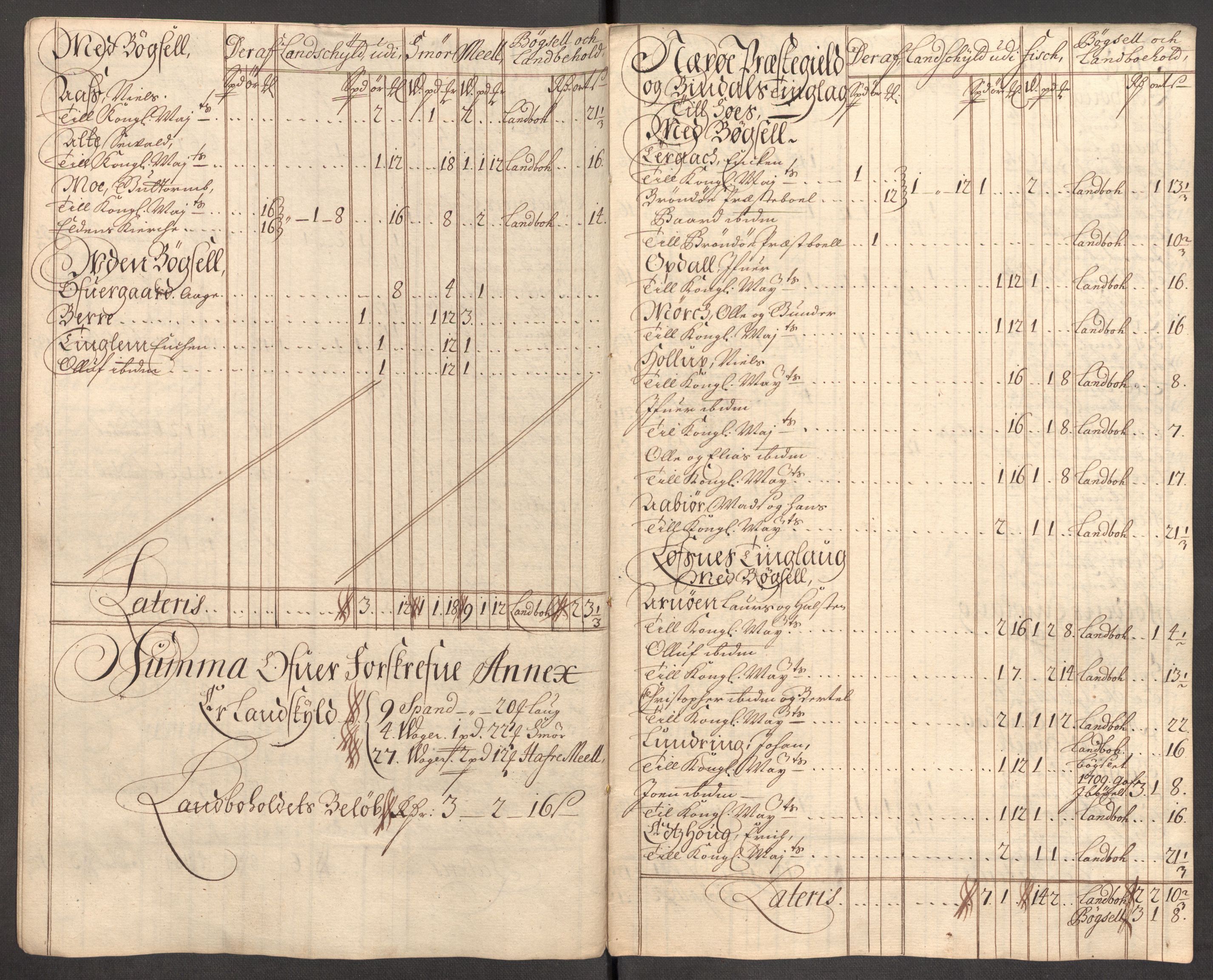 Rentekammeret inntil 1814, Reviderte regnskaper, Fogderegnskap, AV/RA-EA-4092/R64/L4431: Fogderegnskap Namdal, 1709-1710, p. 130