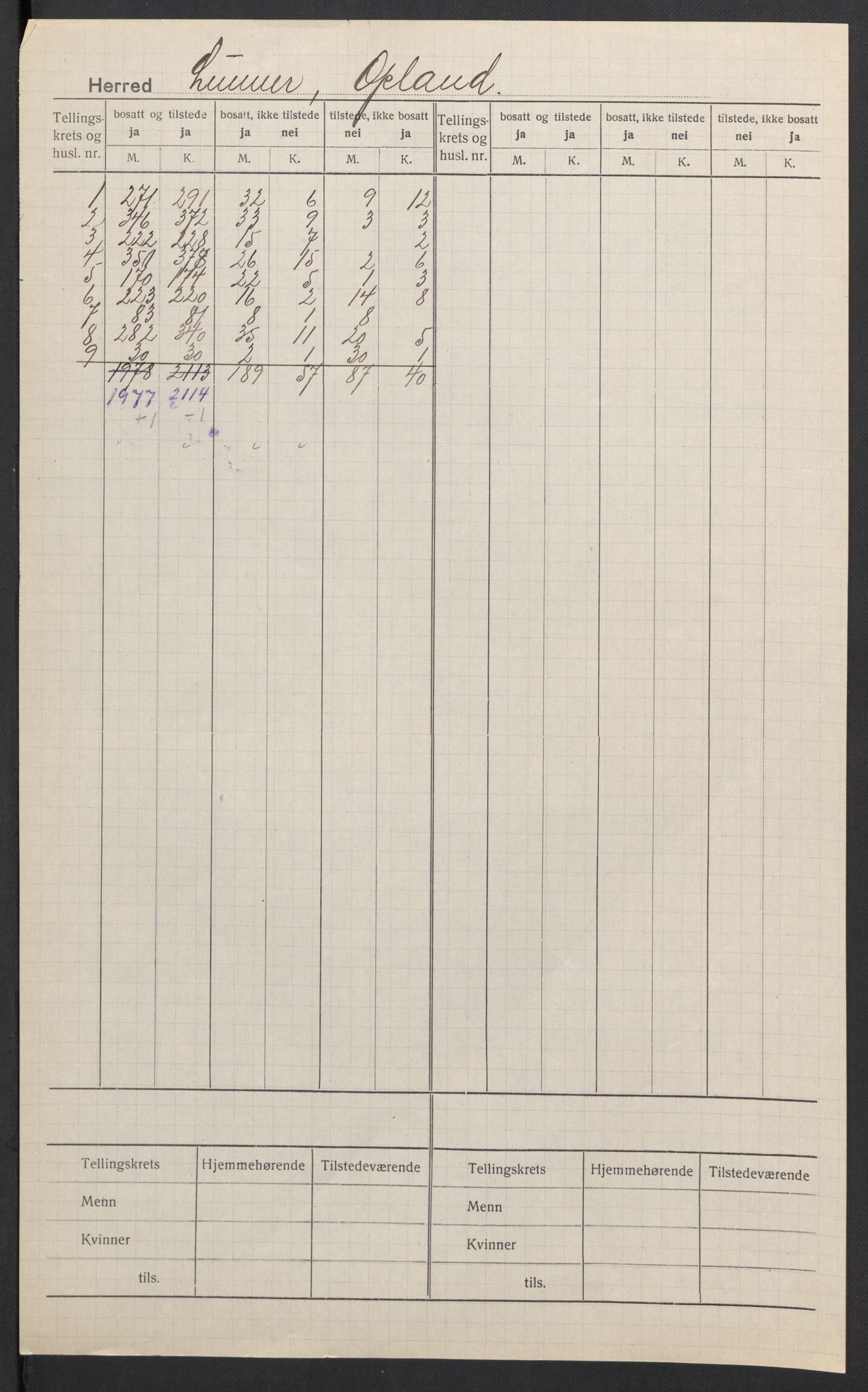 SAH, 1920 census for Lunner, 1920, p. 2