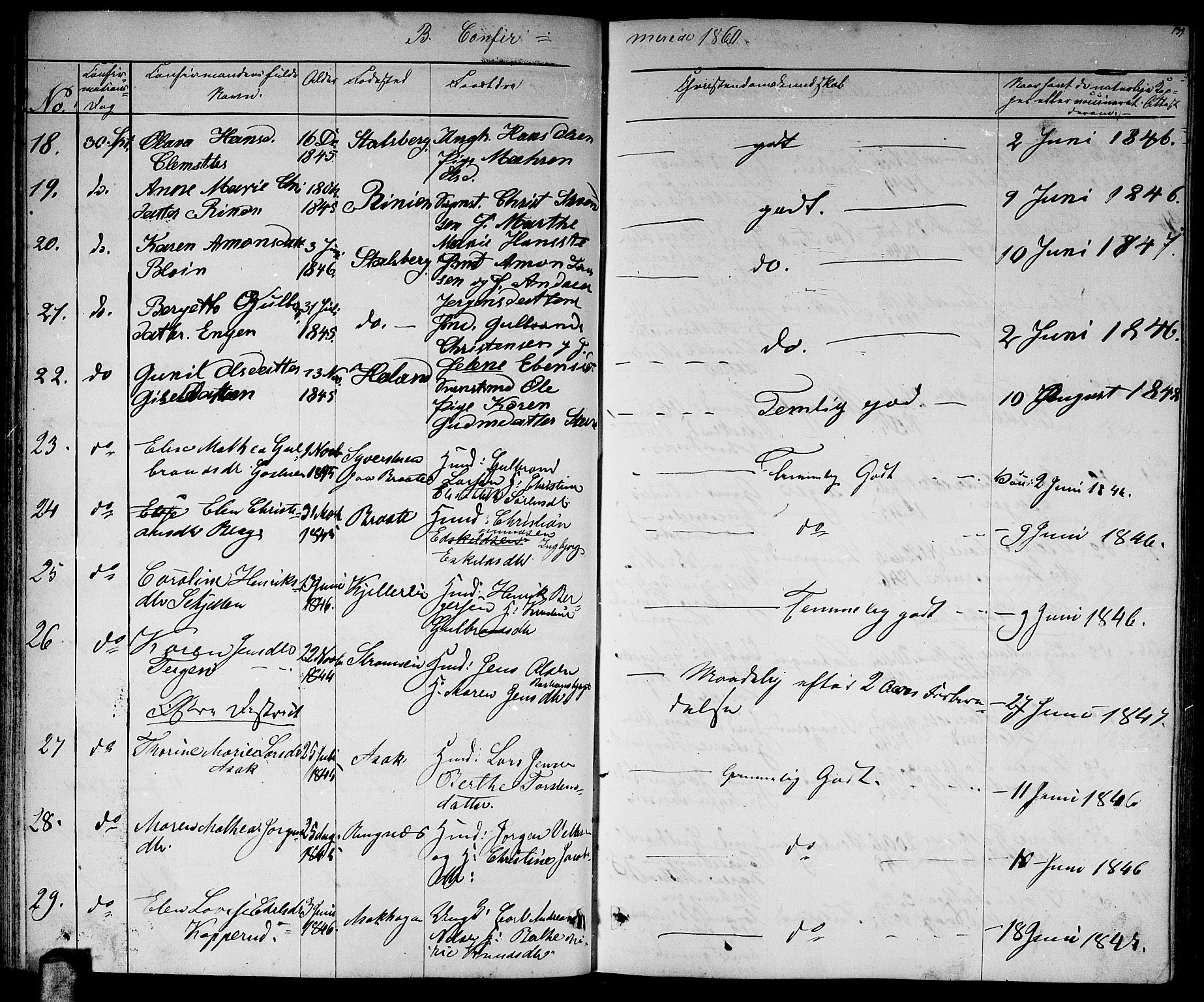 Skedsmo prestekontor Kirkebøker, AV/SAO-A-10033a/G/Ga/L0002: Parish register (copy) no. I 2, 1855-1872, p. 139