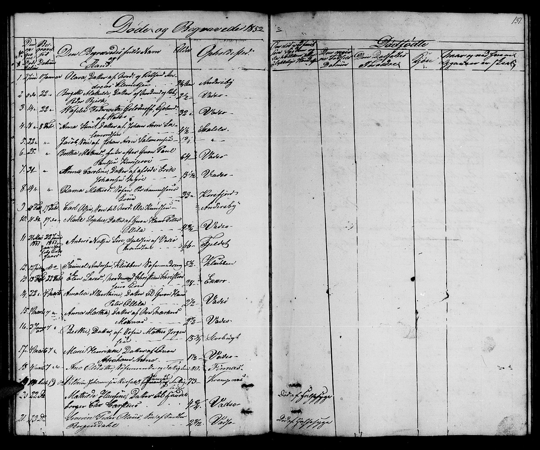 Vadsø sokneprestkontor, SATØ/S-1325/H/Hb/L0001klokker: Parish register (copy) no. 1, 1843-1853, p. 137
