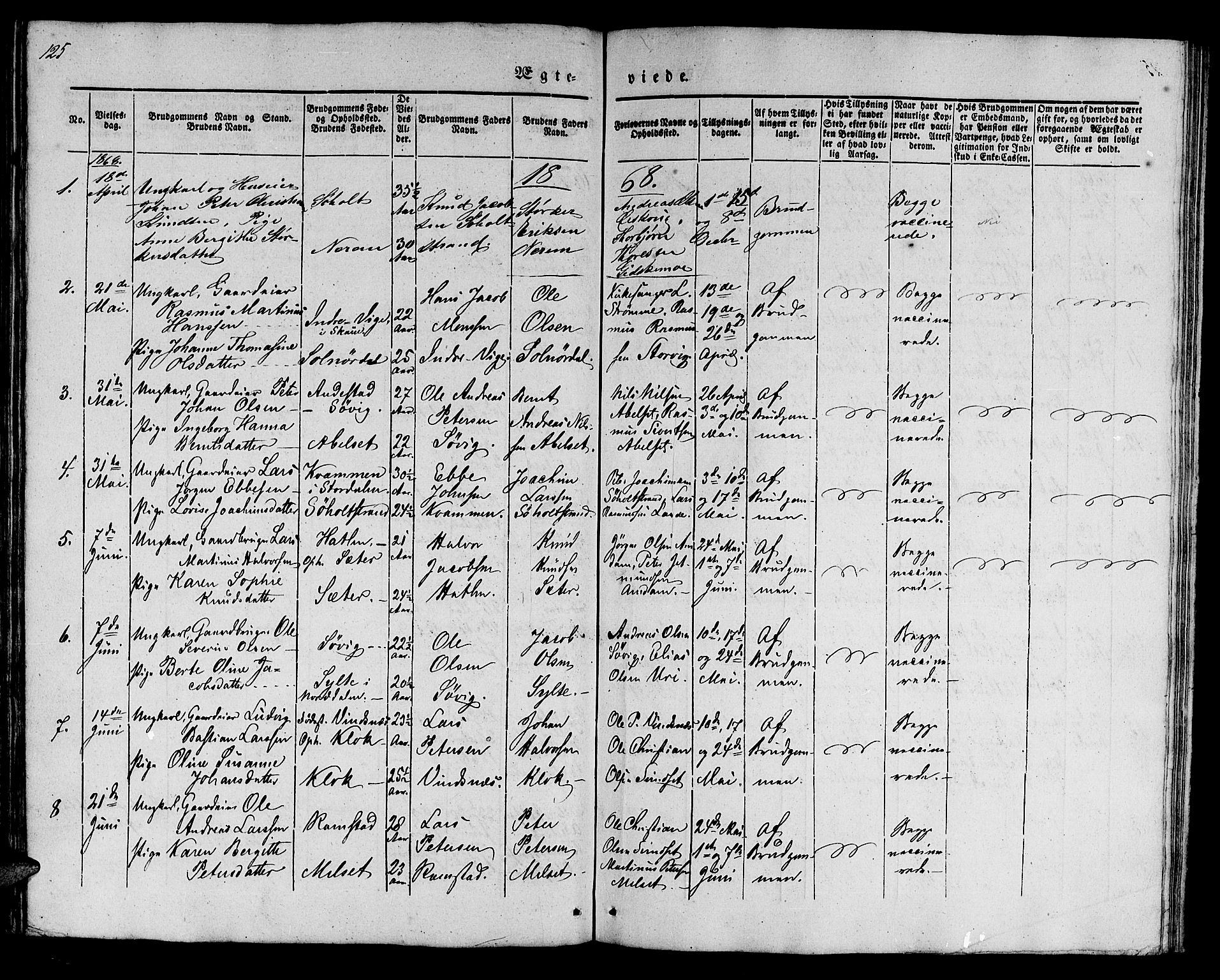 Ministerialprotokoller, klokkerbøker og fødselsregistre - Møre og Romsdal, SAT/A-1454/522/L0324: Parish register (copy) no. 522C03, 1854-1871, p. 125