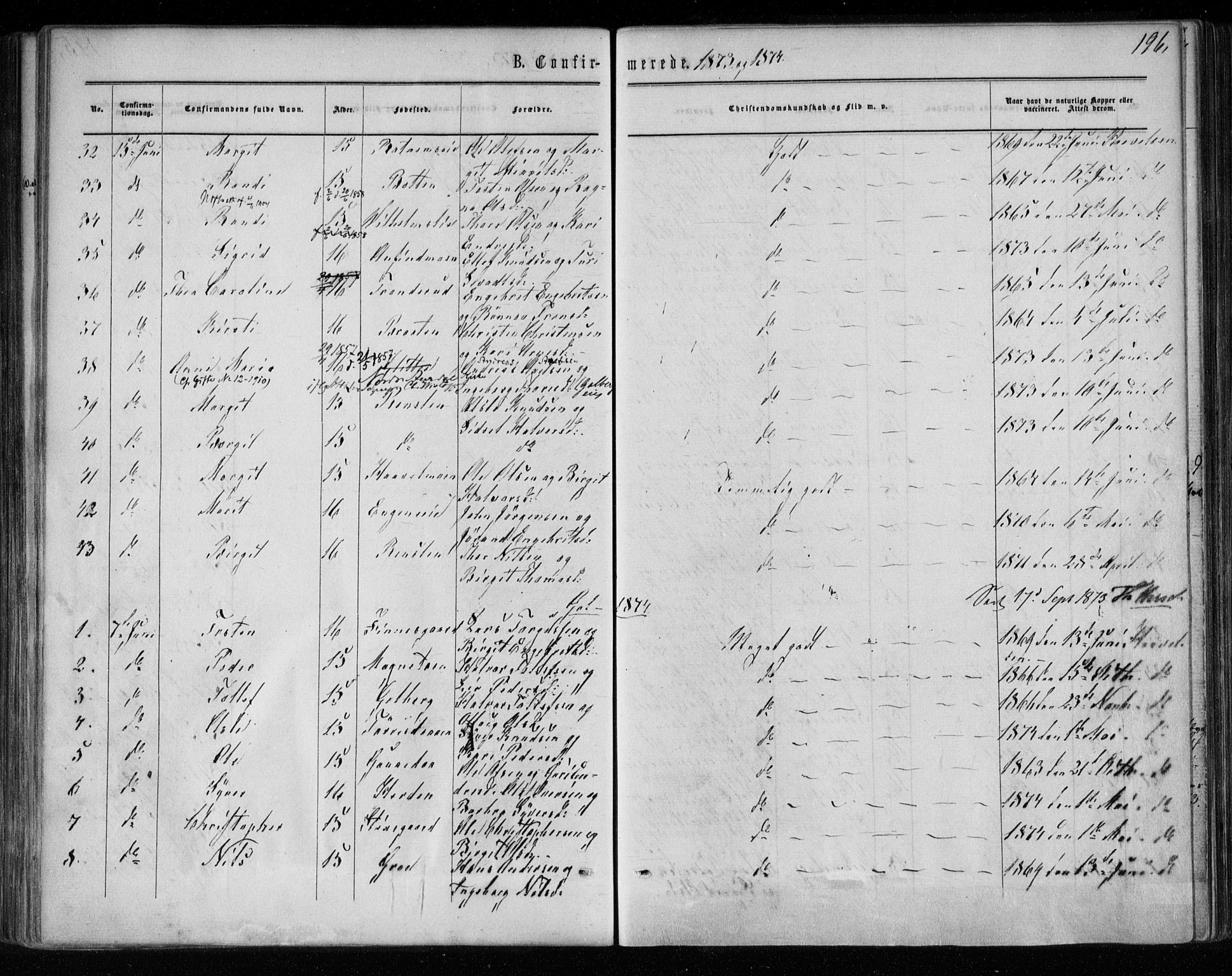 Gol kirkebøker, AV/SAKO-A-226/F/Fa/L0003: Parish register (official) no. I 3, 1863-1875, p. 196