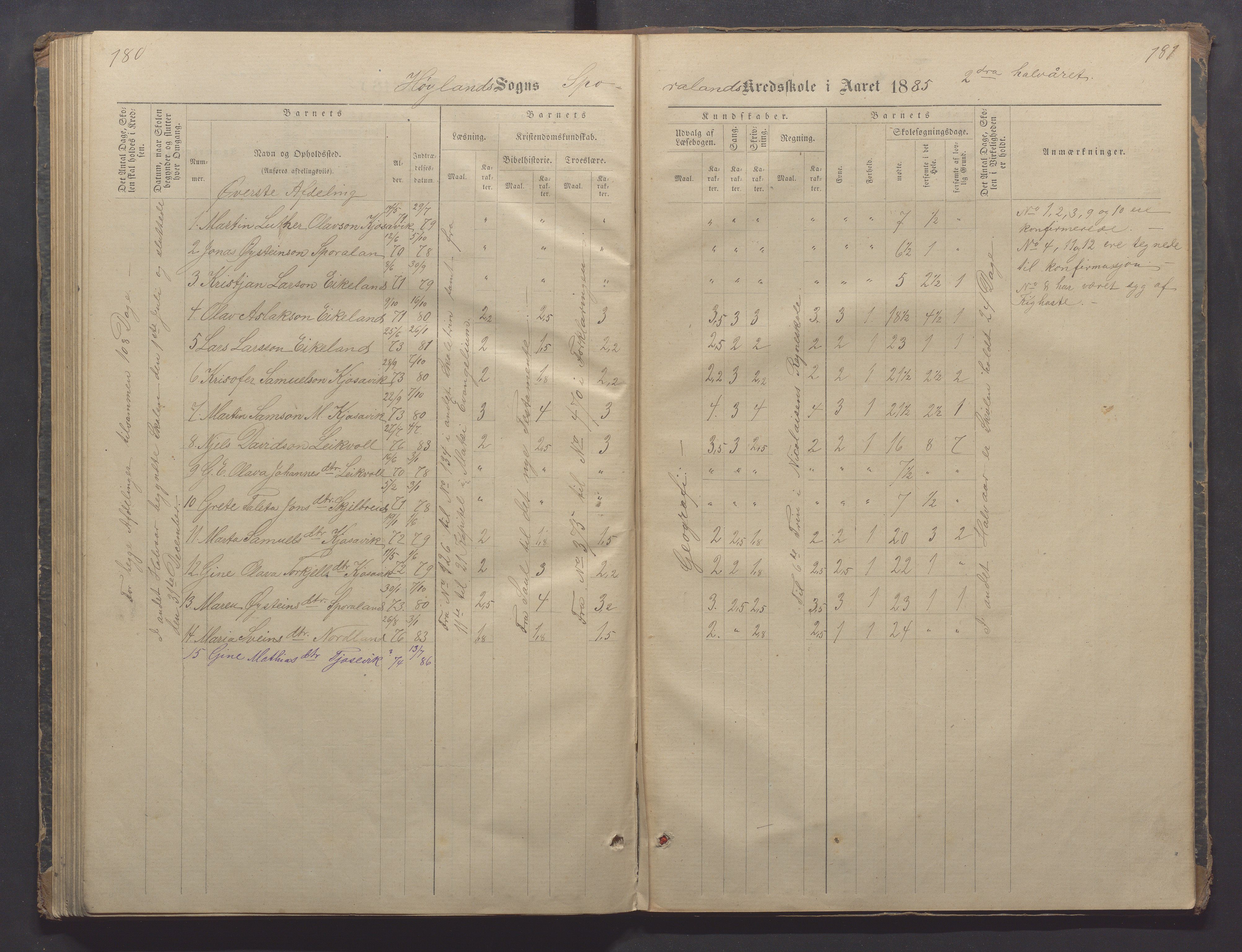 Høyland kommune - Sporaland skole, IKAR/K-100085/E/L0002: Skoleprotokoll Nordre Fjellbygden, 1873-1887, p. 180-181