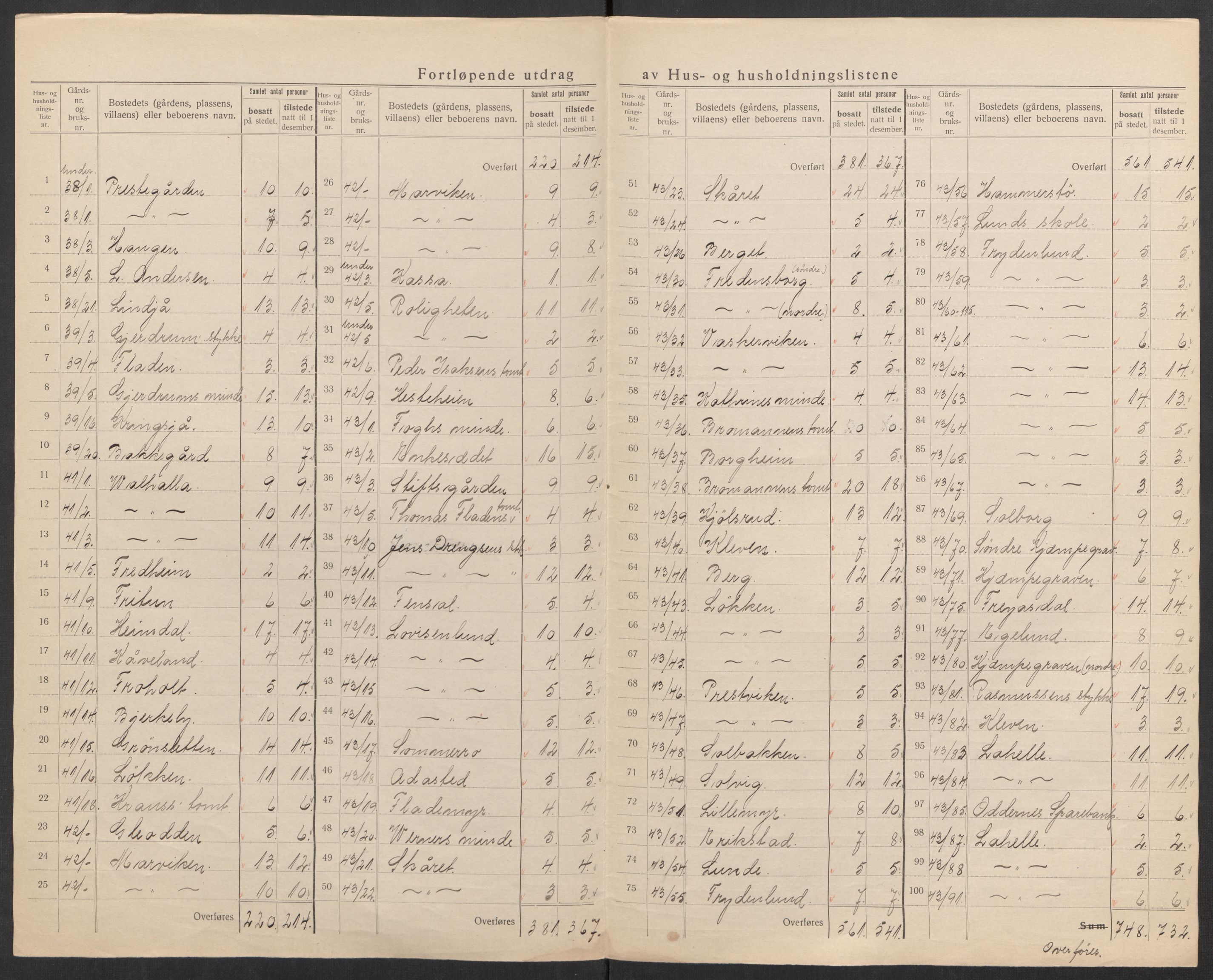 SAK, 1920 census for Oddernes, 1920, p. 11