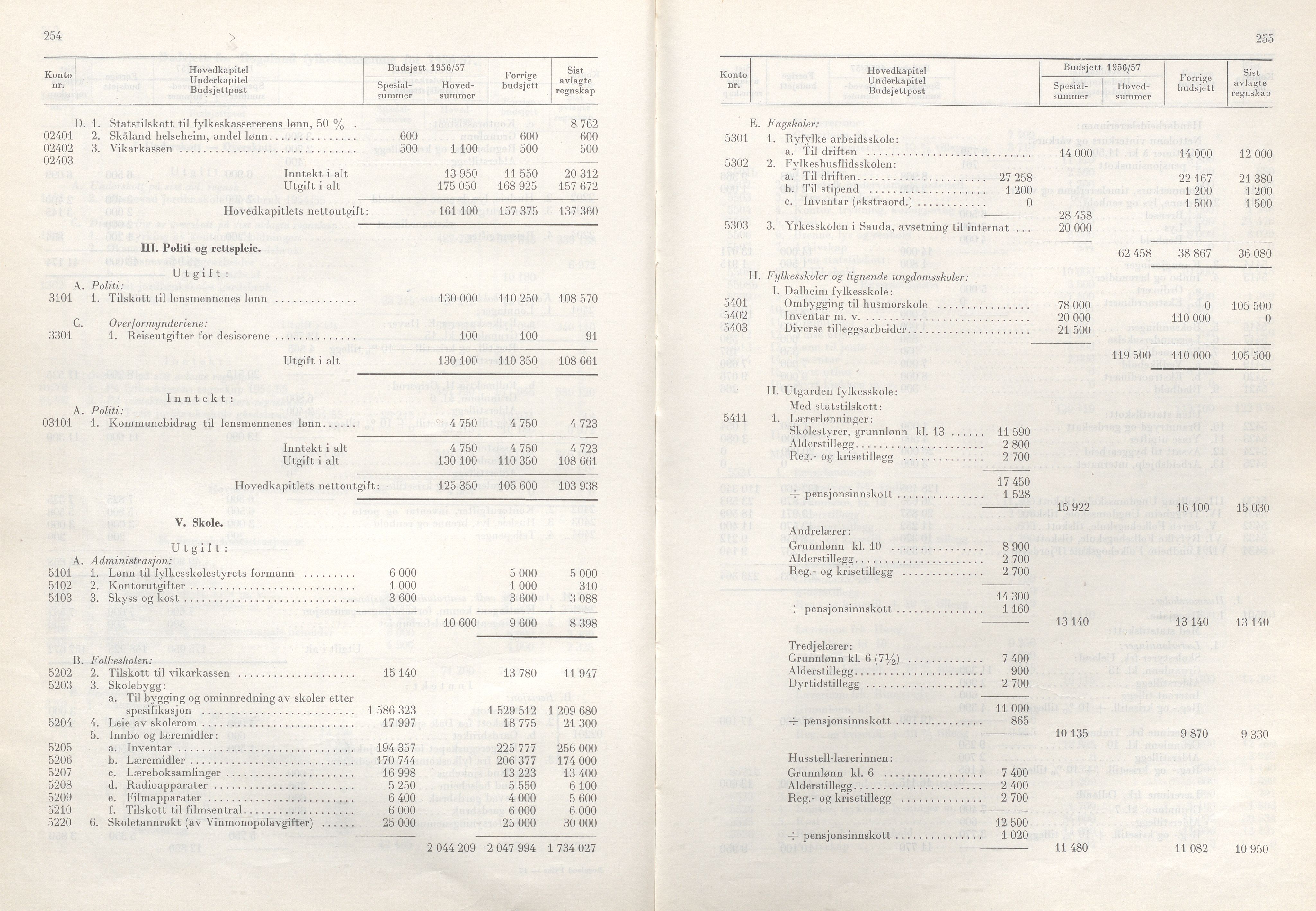 Rogaland fylkeskommune - Fylkesrådmannen , IKAR/A-900/A/Aa/Aaa/L0075: Møtebok , 1956, p. 254-255