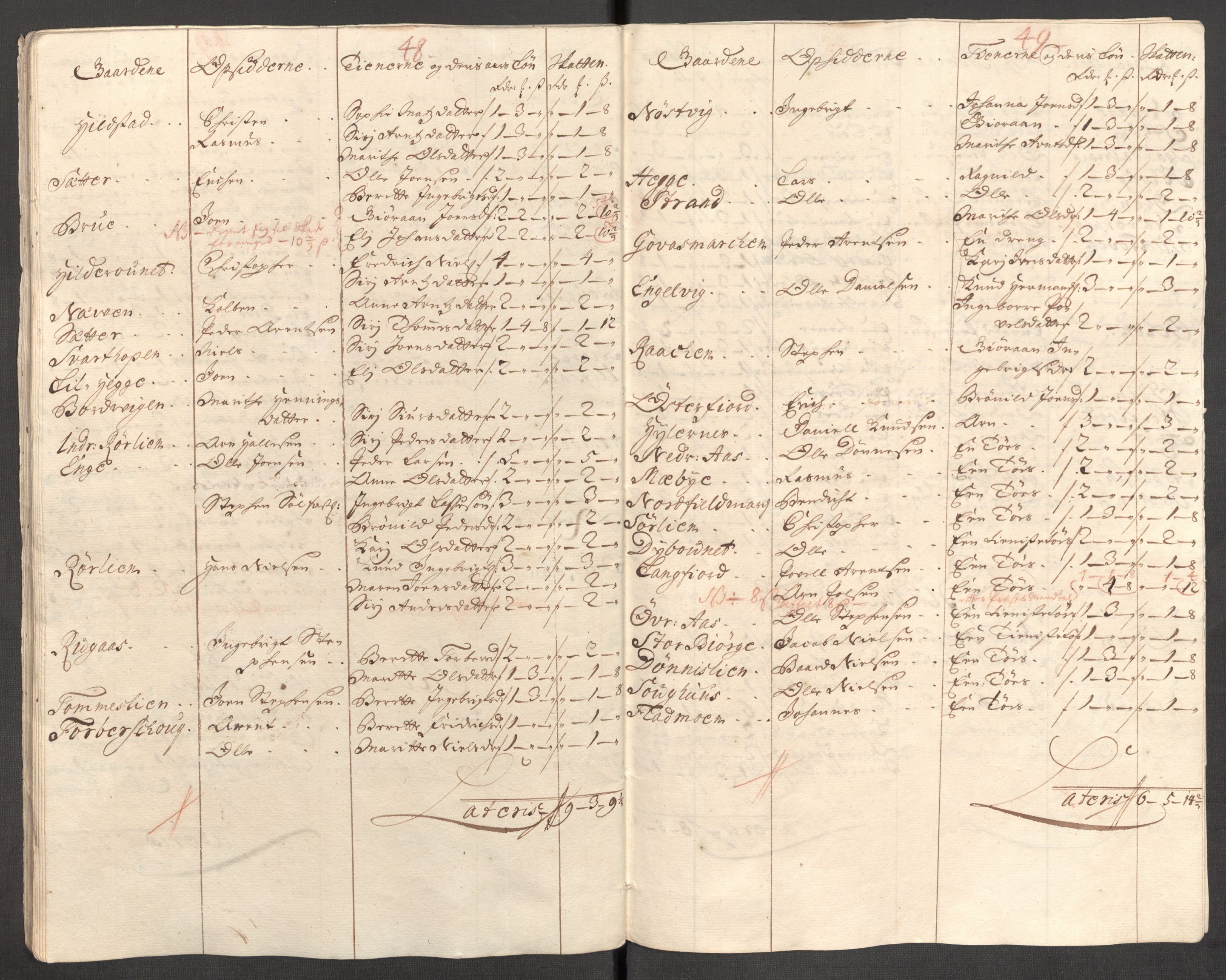 Rentekammeret inntil 1814, Reviderte regnskaper, Fogderegnskap, AV/RA-EA-4092/R65/L4511: Fogderegnskap Helgeland, 1710-1711, p. 436