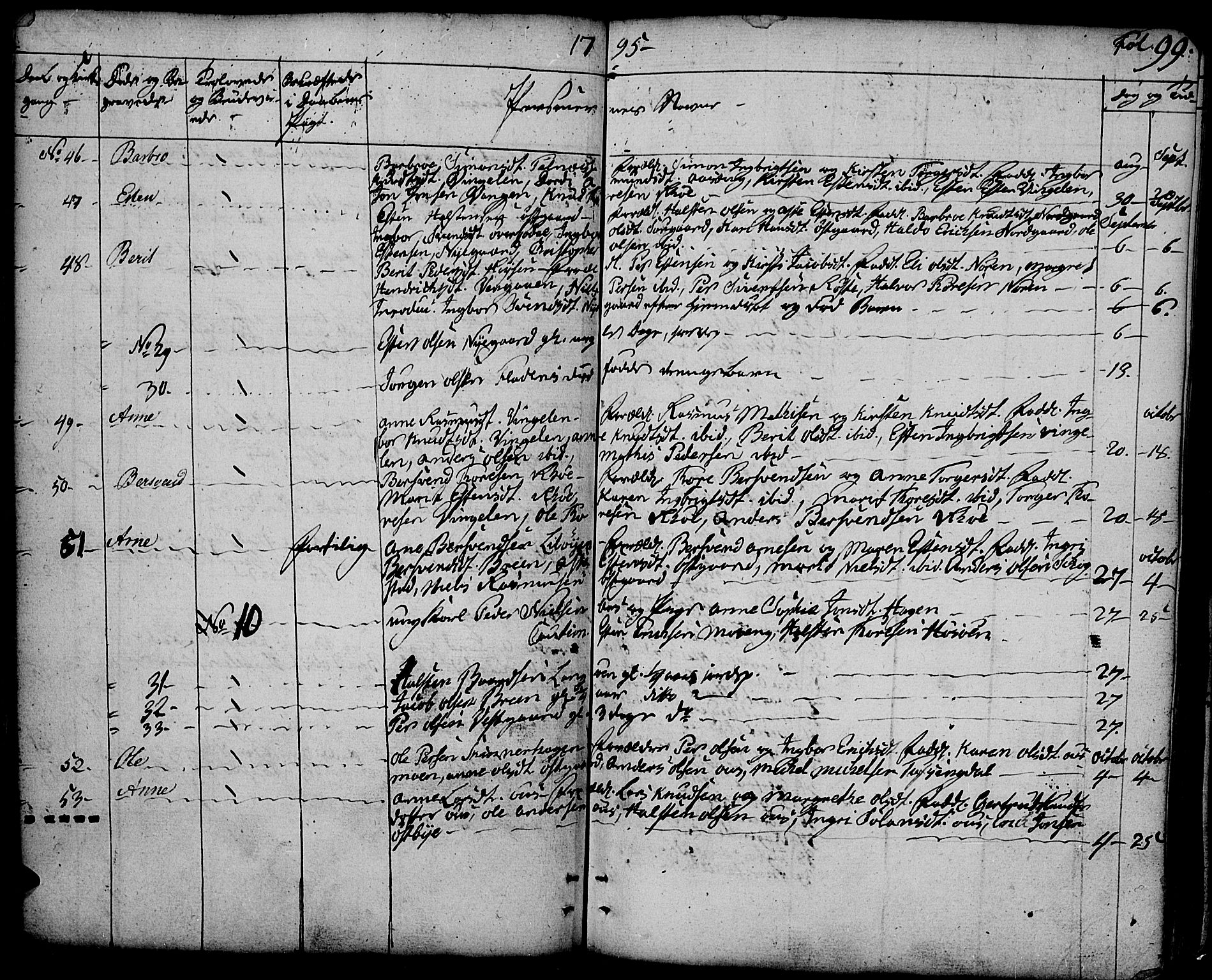 Tolga prestekontor, AV/SAH-PREST-062/K/L0003: Parish register (official) no. 3, 1786-1814, p. 99