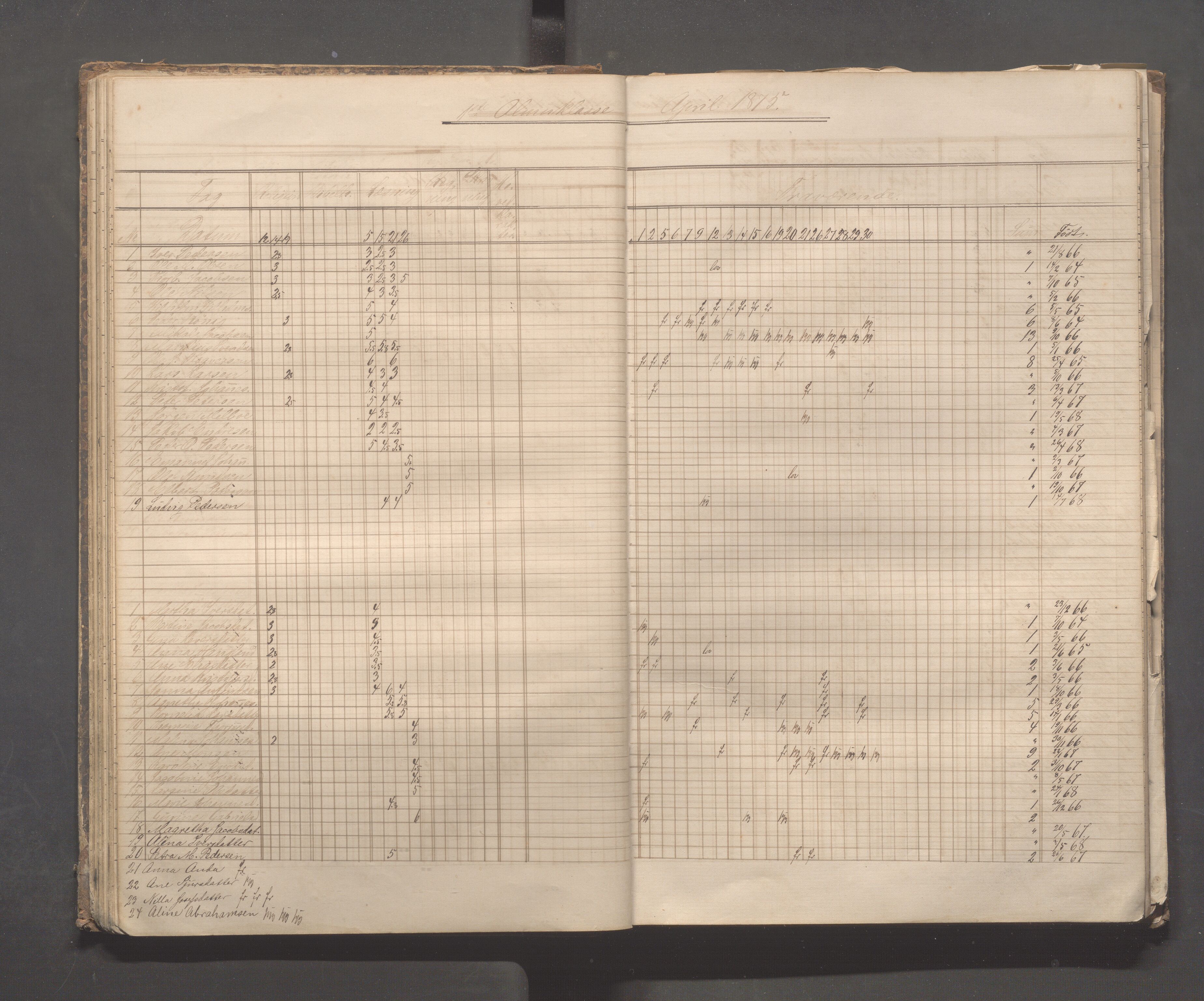 Skudeneshavn kommune - Skudeneshavn skole, IKAR/A-373/F/L0003: Karakterprotokoll, 1872-1878, p. 35