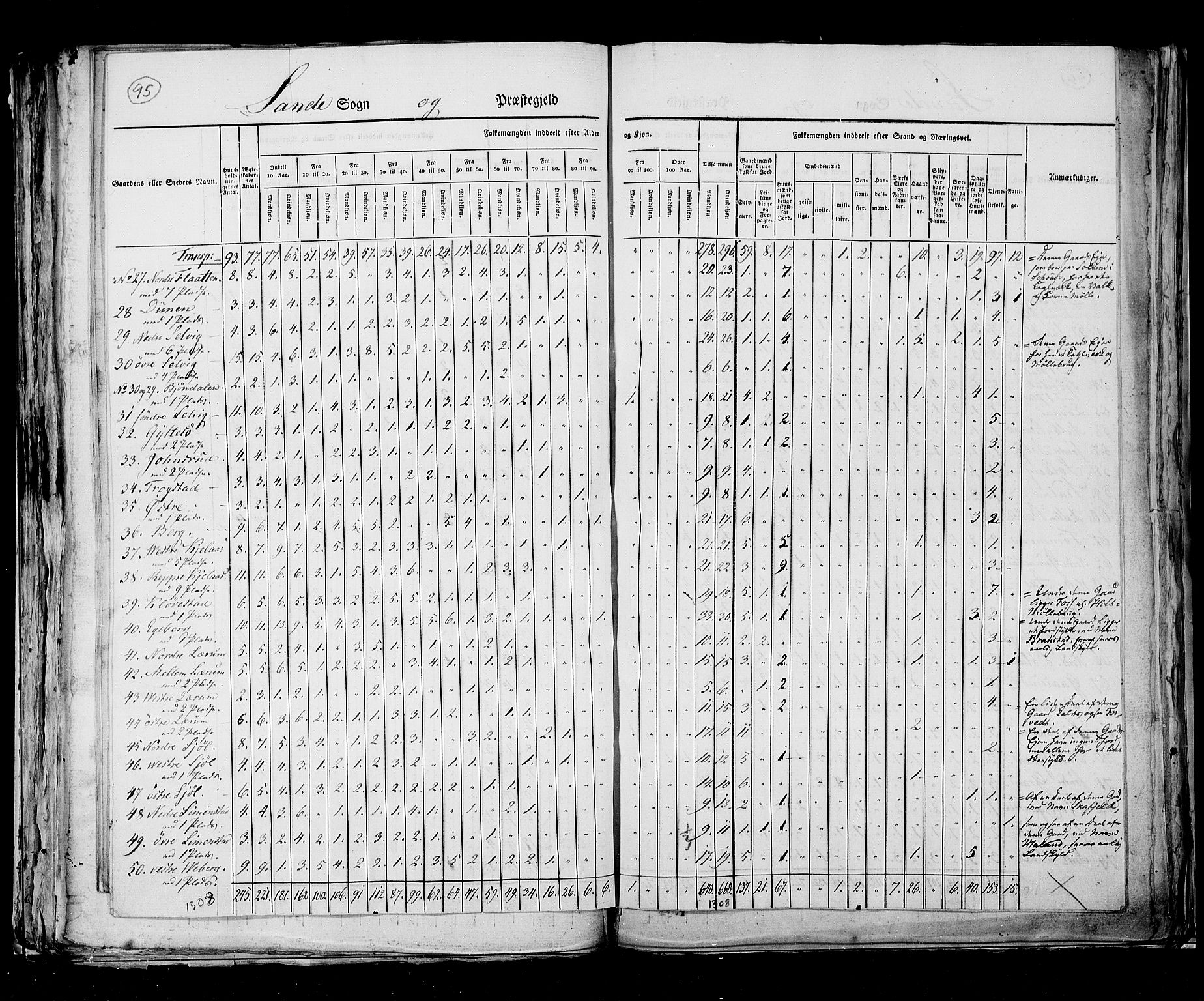 RA, Census 1825, vol. 8: Jarlsberg og Larvik amt, 1825, p. 95