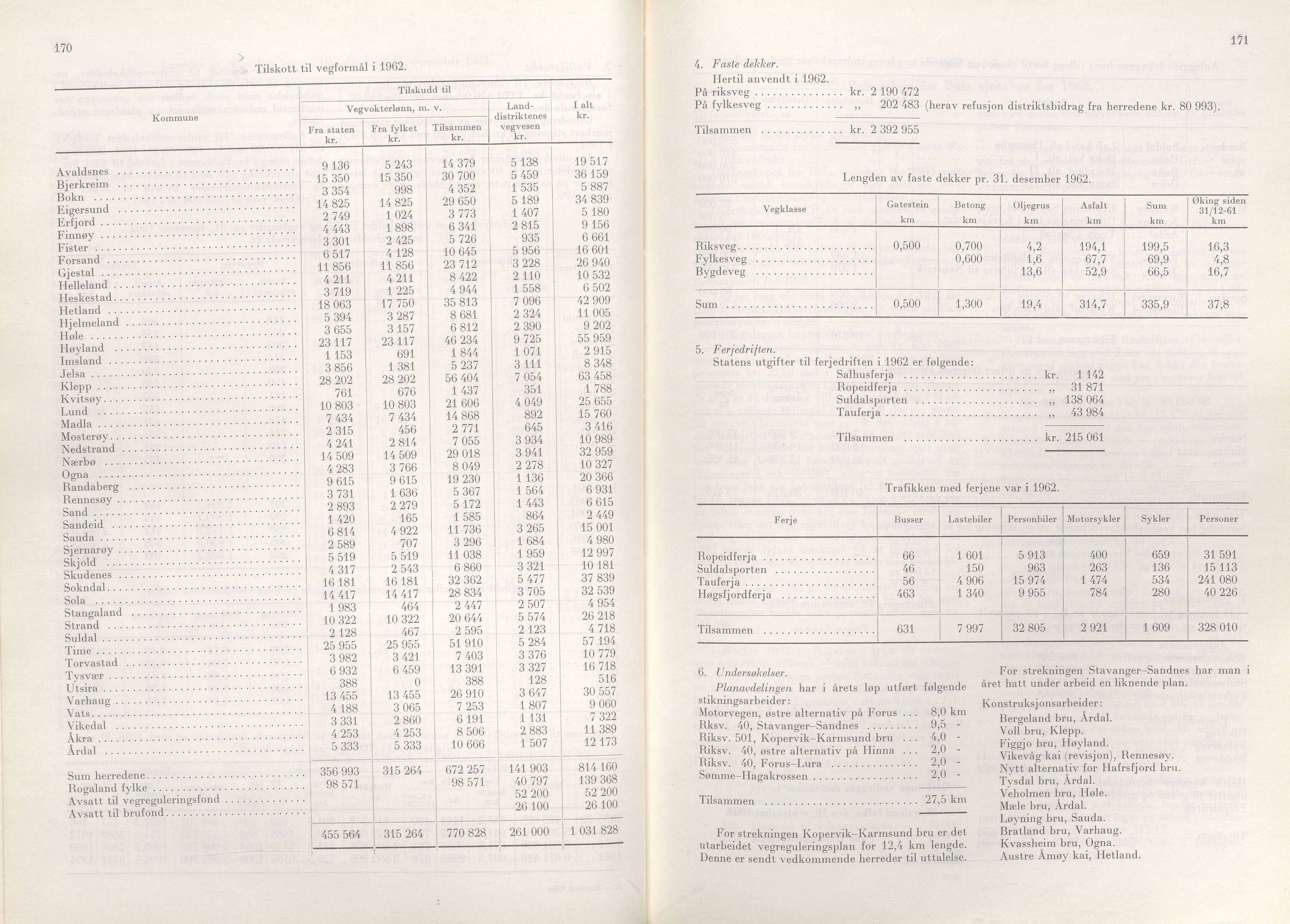 Rogaland fylkeskommune - Fylkesrådmannen , IKAR/A-900/A/Aa/Aaa/L0083: Møtebok , 1963, p. 170-171