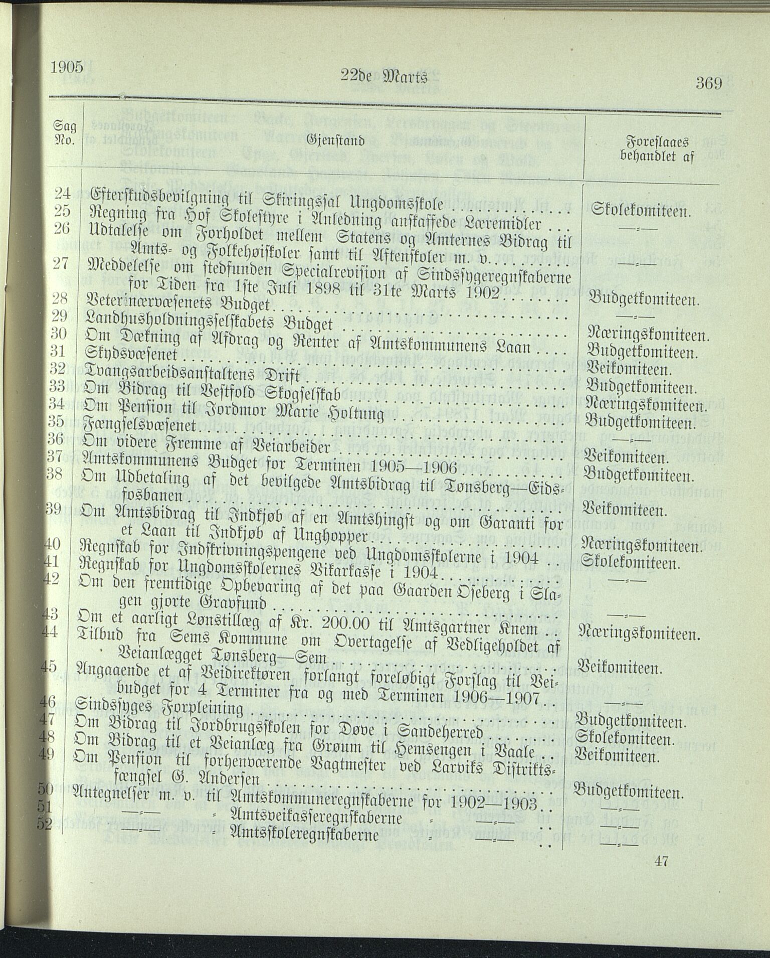 Vestfold fylkeskommune. Fylkestinget, VEMU/A-1315/A/Ab/Abb/L0052: Fylkestingsforhandlinger, 1905, p. 369