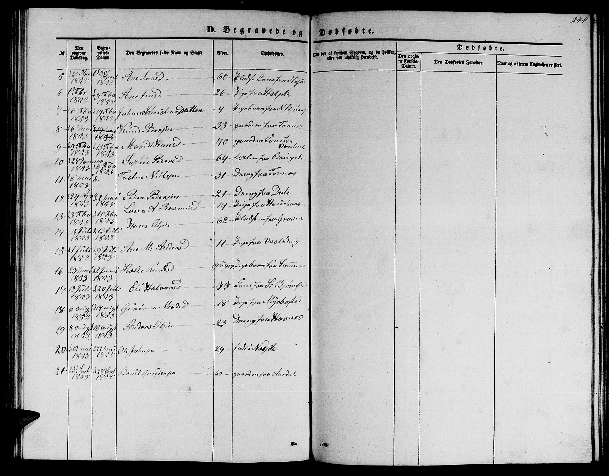 Ministerialprotokoller, klokkerbøker og fødselsregistre - Møre og Romsdal, SAT/A-1454/565/L0753: Parish register (copy) no. 565C02, 1845-1870, p. 244