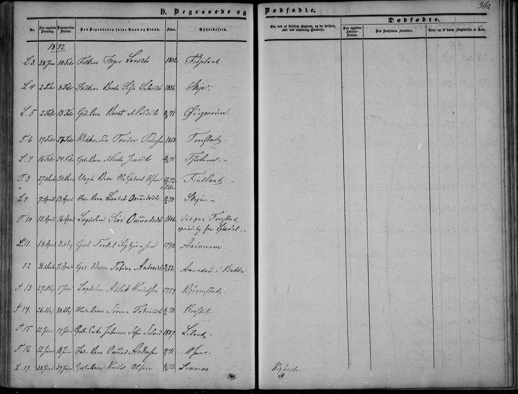 Sirdal sokneprestkontor, SAK/1111-0036/F/Fa/Fab/L0002: Parish register (official) no. A 2, 1855-1874, p. 360