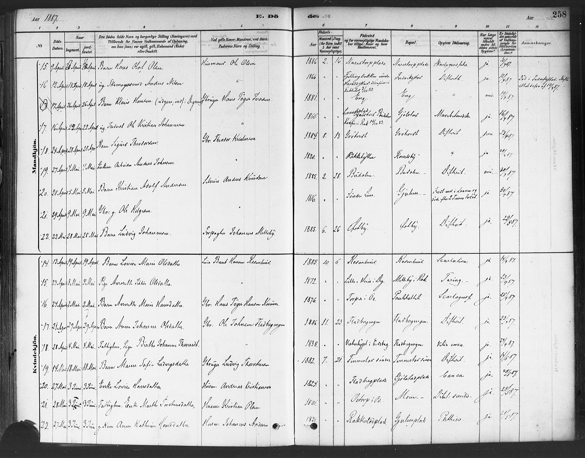 Rakkestad prestekontor Kirkebøker, AV/SAO-A-2008/F/Fa/L0012: Parish register (official) no. I 12, 1878-1893, p. 258