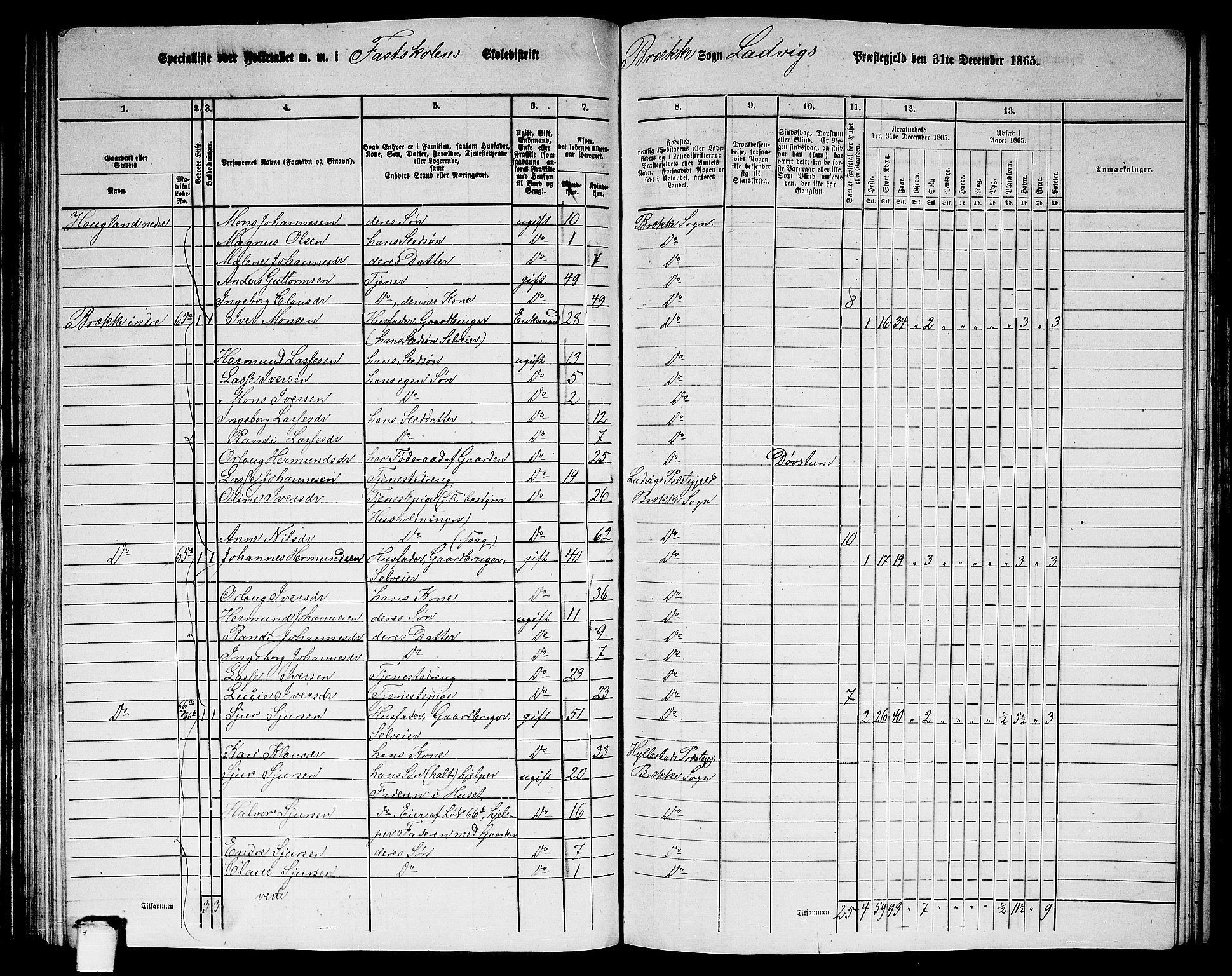 RA, 1865 census for Lavik, 1865, p. 103