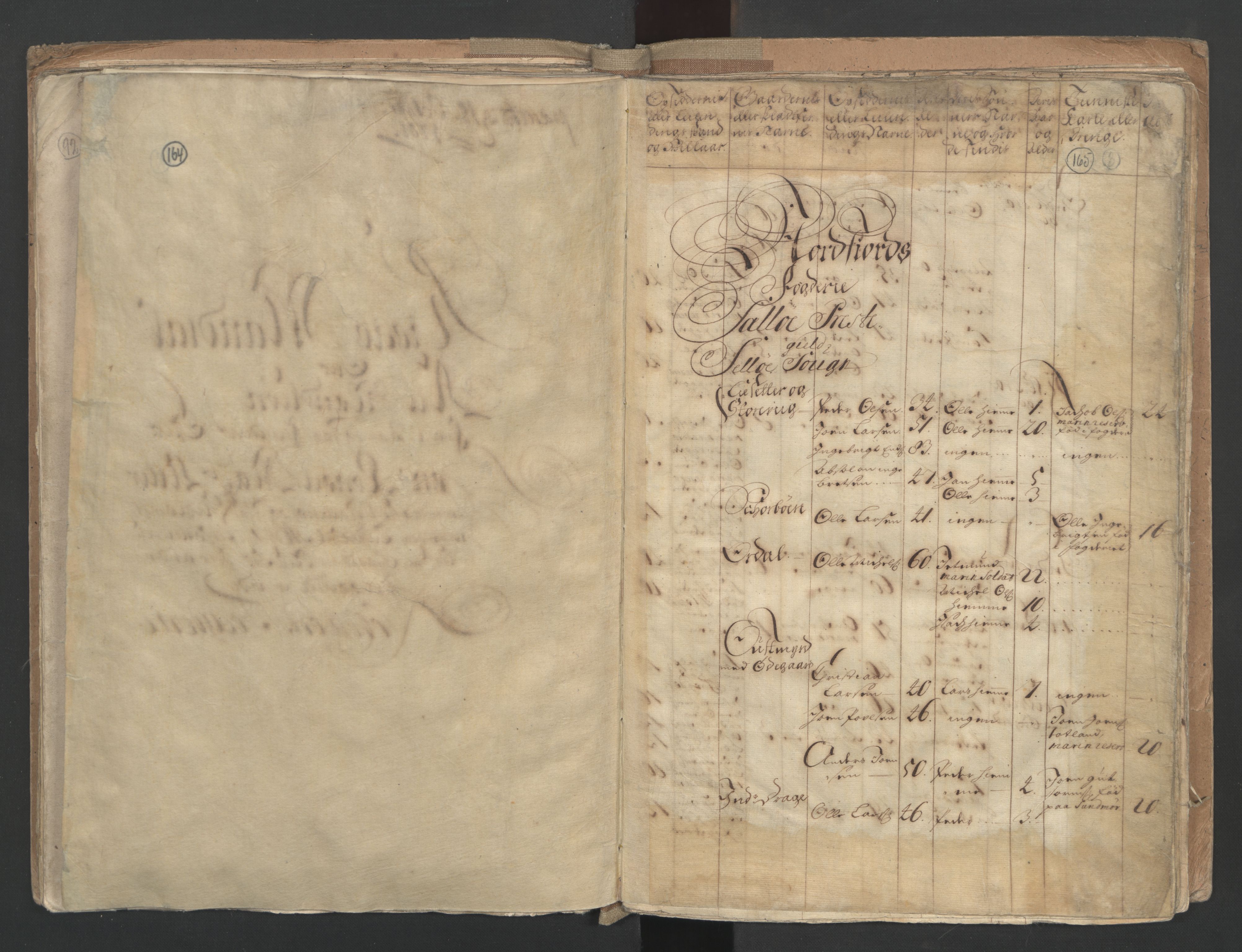 RA, Census (manntall) 1701, no. 9: Sunnfjord fogderi, Nordfjord fogderi and Svanø birk, 1701, p. 164-165