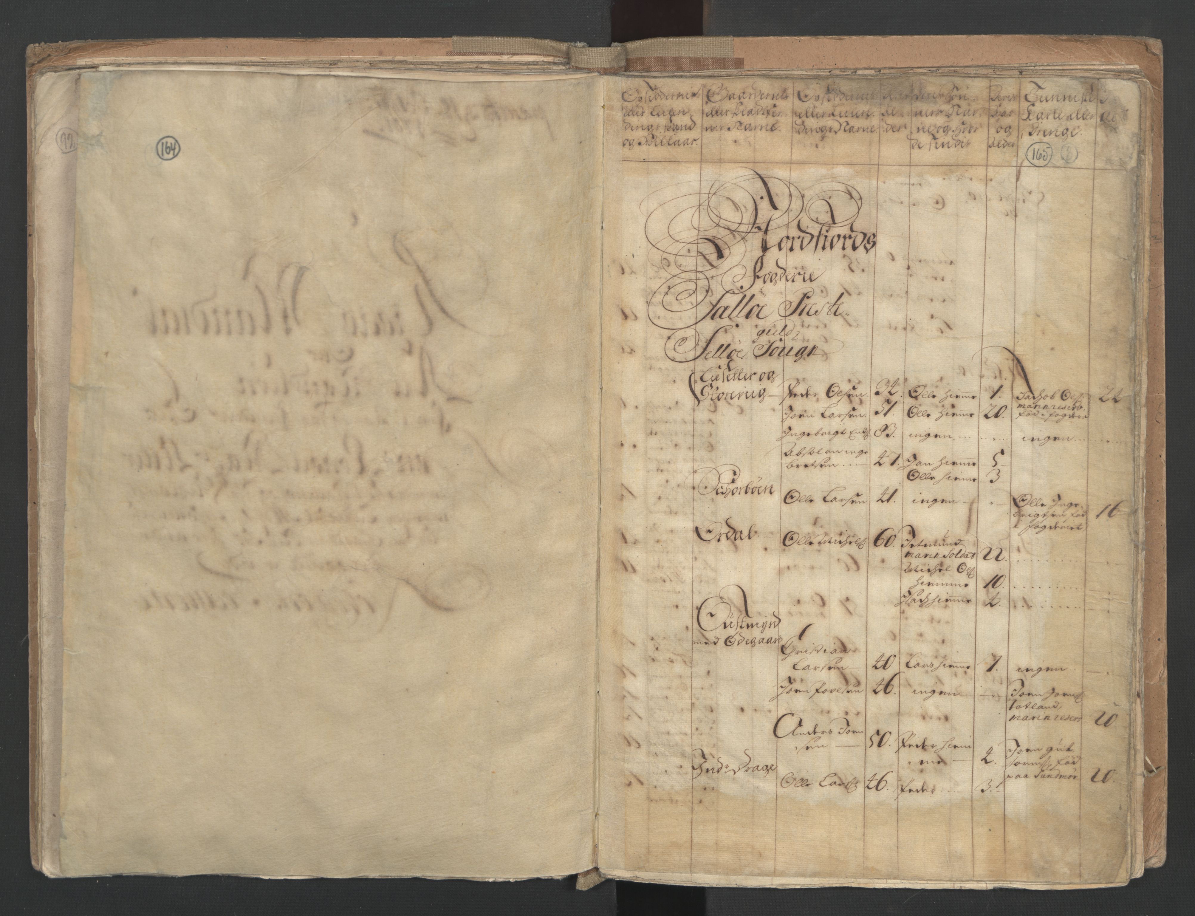 RA, Census (manntall) 1701, no. 9: Sunnfjord fogderi, Nordfjord fogderi and Svanø birk, 1701, p. 164-165