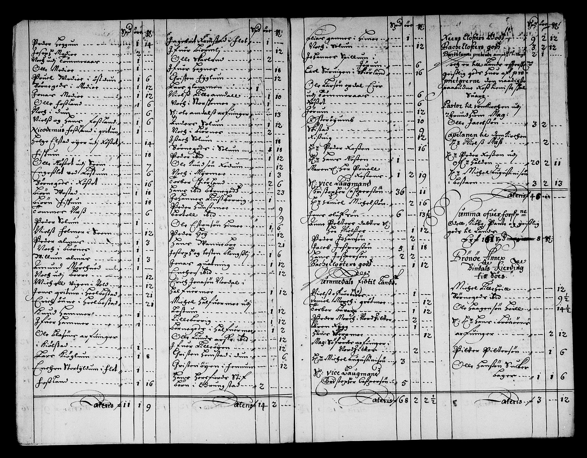 Rentekammeret inntil 1814, Reviderte regnskaper, Stiftamtstueregnskaper, Trondheim stiftamt og Nordland amt, RA/EA-6044/R/Rg/L0068a: Trondheim stiftamt og Nordland amt, 1682