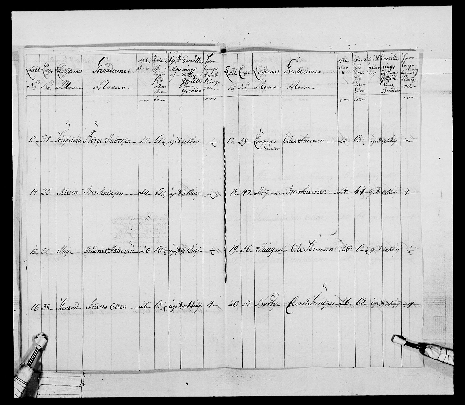 Generalitets- og kommissariatskollegiet, Det kongelige norske kommissariatskollegium, AV/RA-EA-5420/E/Eh/L0043a: 2. Akershusiske nasjonale infanteriregiment, 1767-1778, p. 68