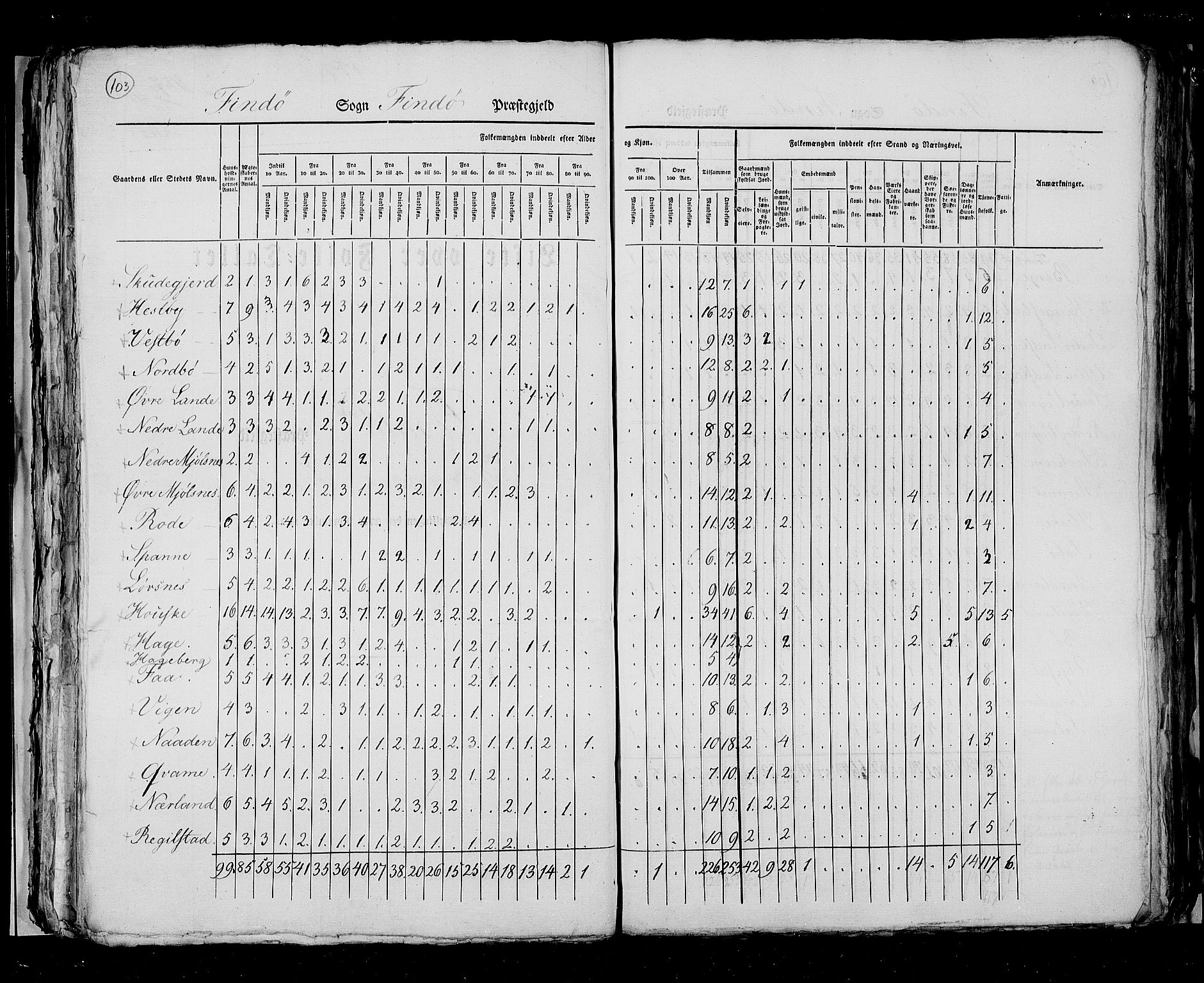 RA, Census 1825, vol. 12: Stavanger amt, 1825, p. 103