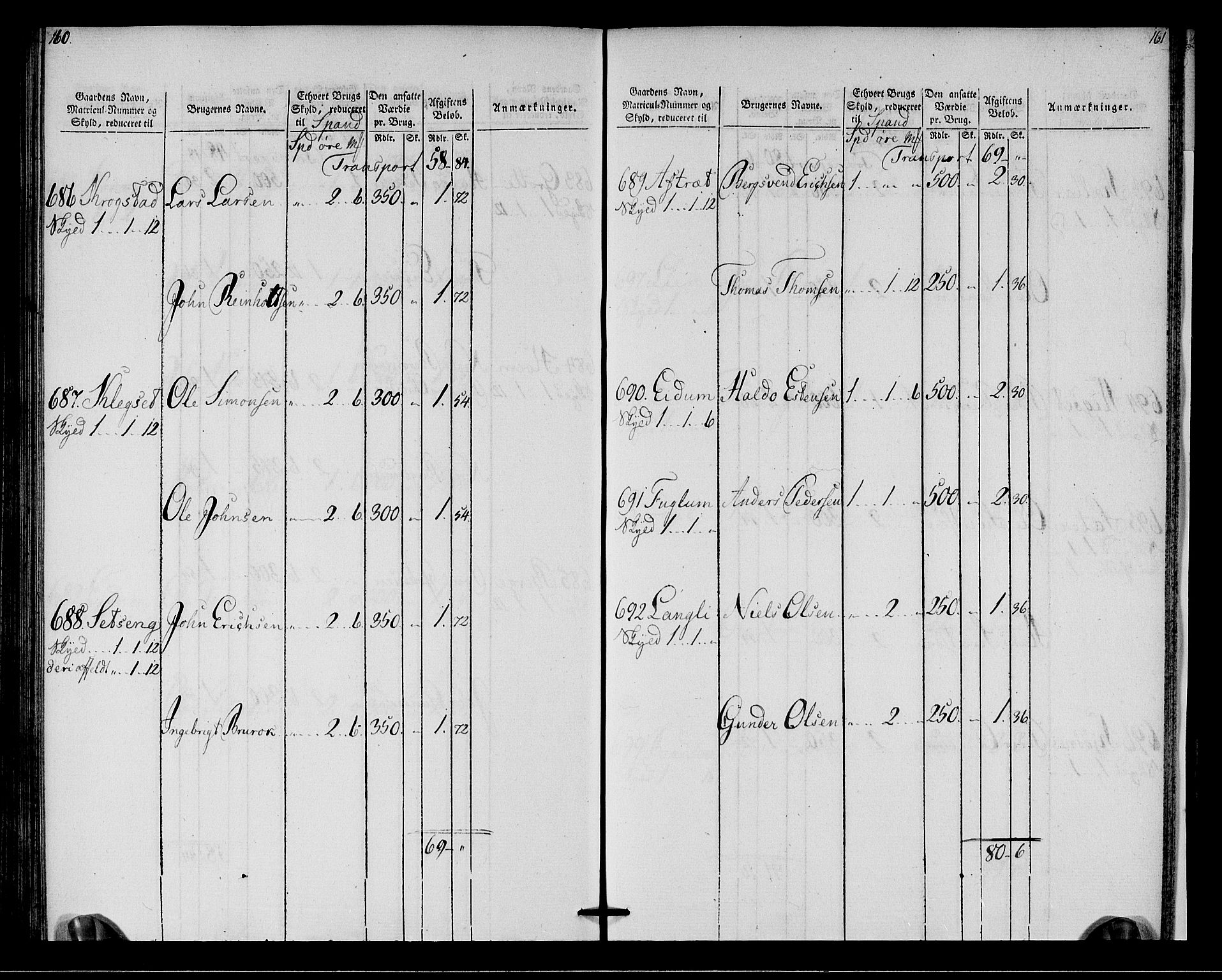 Rentekammeret inntil 1814, Realistisk ordnet avdeling, AV/RA-EA-4070/N/Ne/Nea/L0142: Strinda og Selbu fogderi. Oppebørselsregister, 1803-1804, p. 83