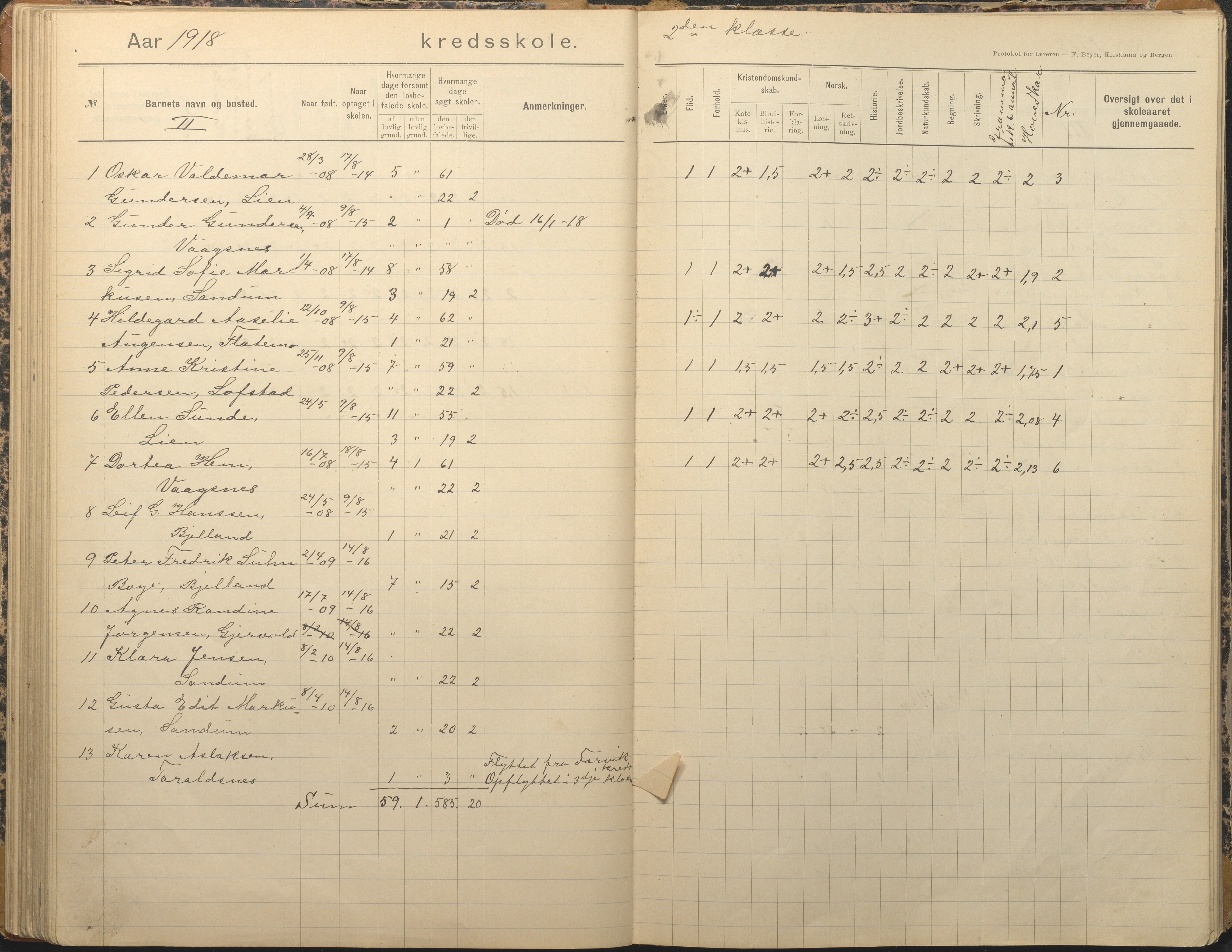 Tromøy kommune frem til 1971, AAKS/KA0921-PK/04/L0012: Brekka - Karakterprotokoll, 1891-1947