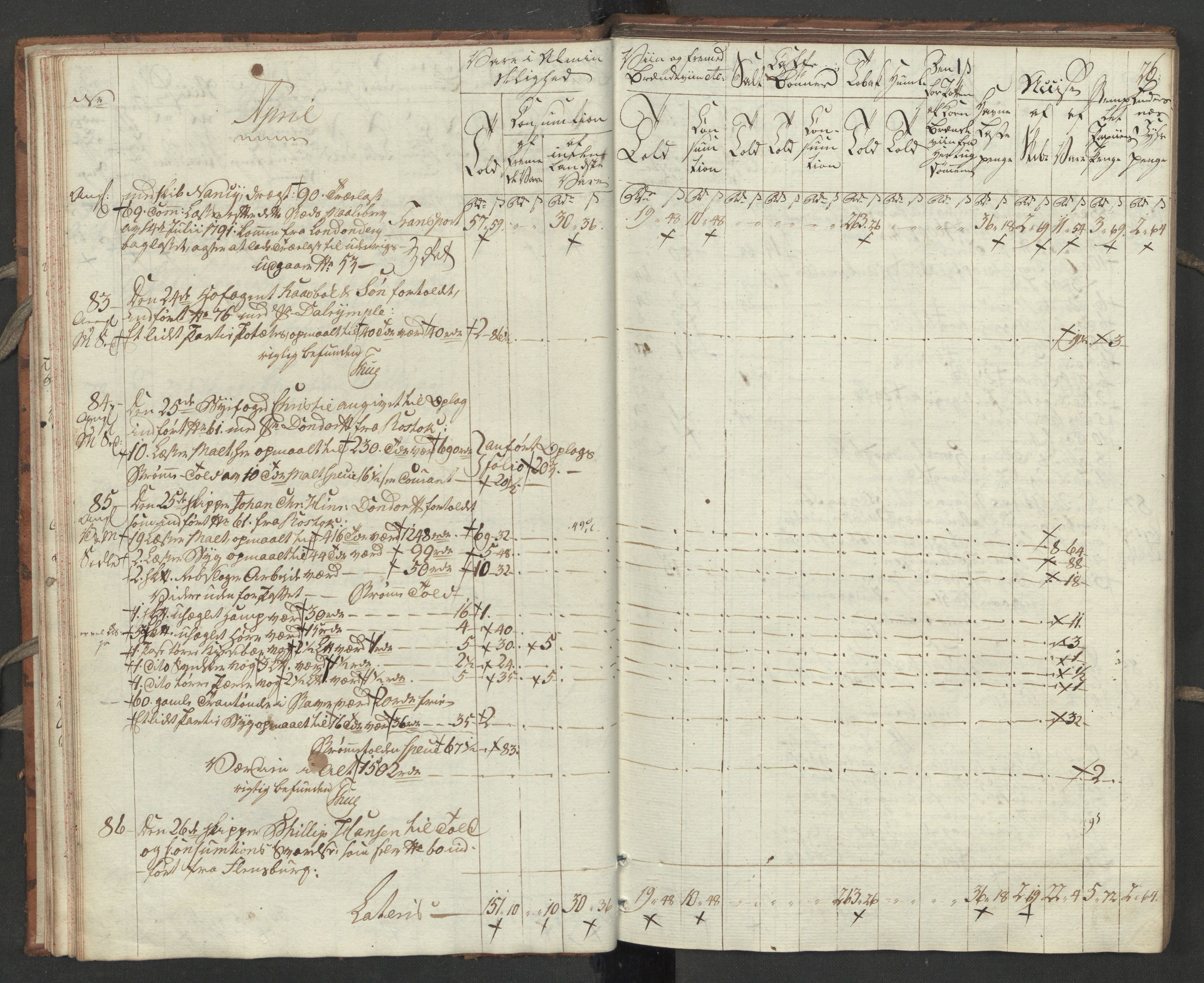 Generaltollkammeret, tollregnskaper, AV/RA-EA-5490/R32/L0051/0001: Tollregnskaper Kristiansund / Tollbok, 1794, p. 25b-26a