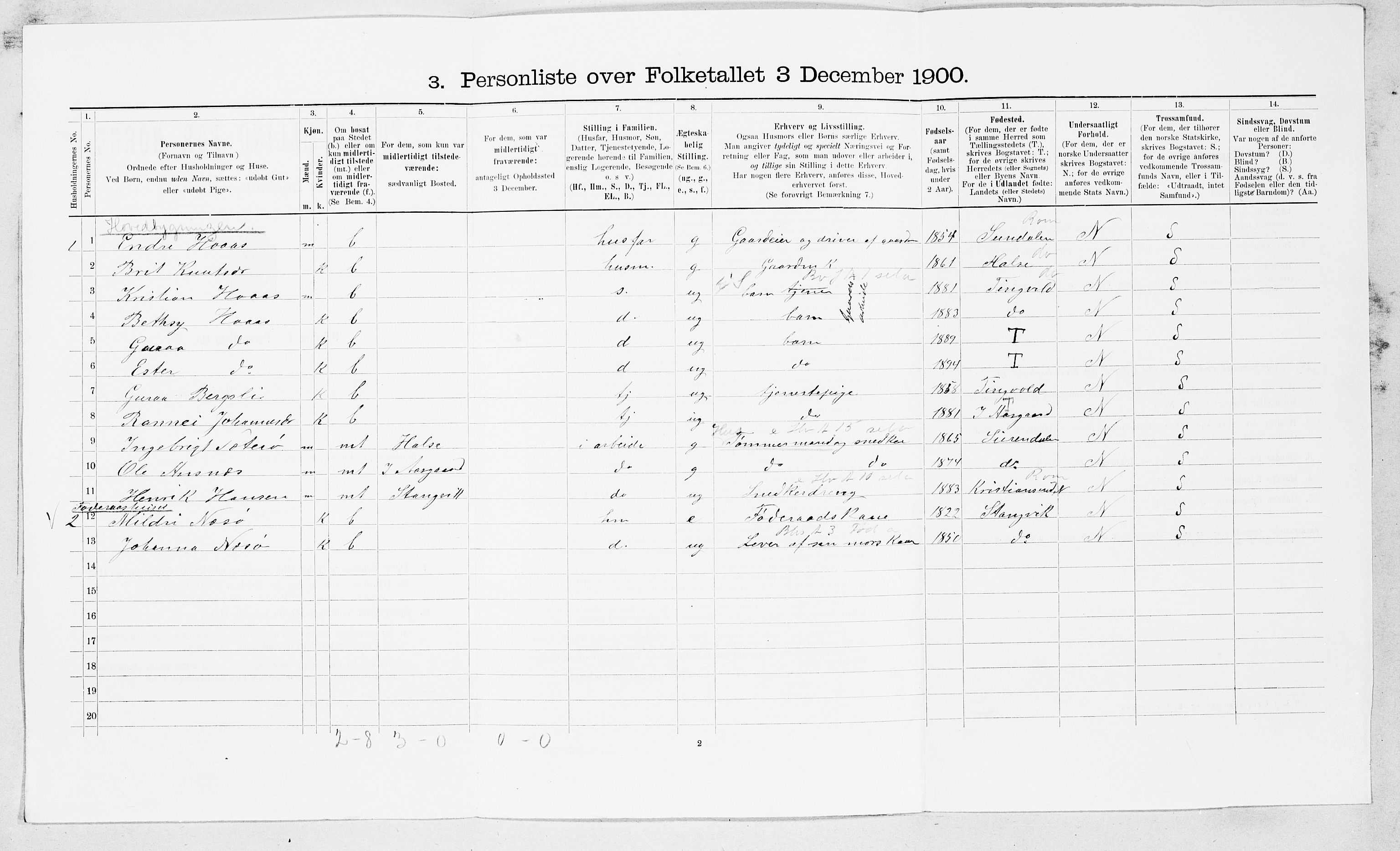 SAT, 1900 census for Åsskard, 1900, p. 33