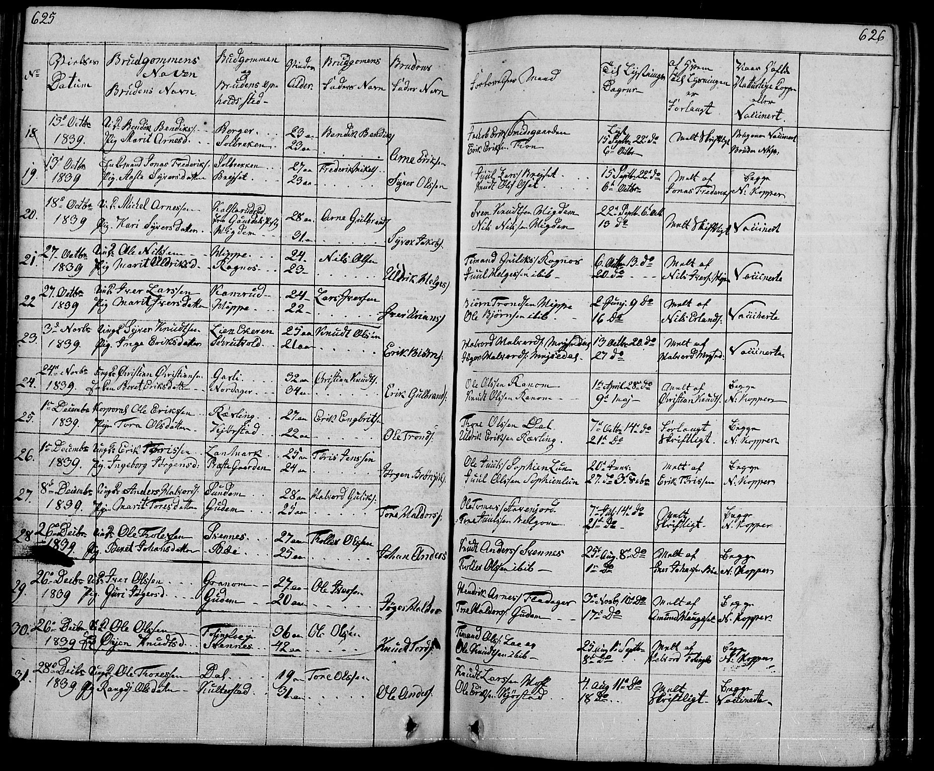 Nord-Aurdal prestekontor, SAH/PREST-132/H/Ha/Hab/L0001: Parish register (copy) no. 1, 1834-1887, p. 625-626