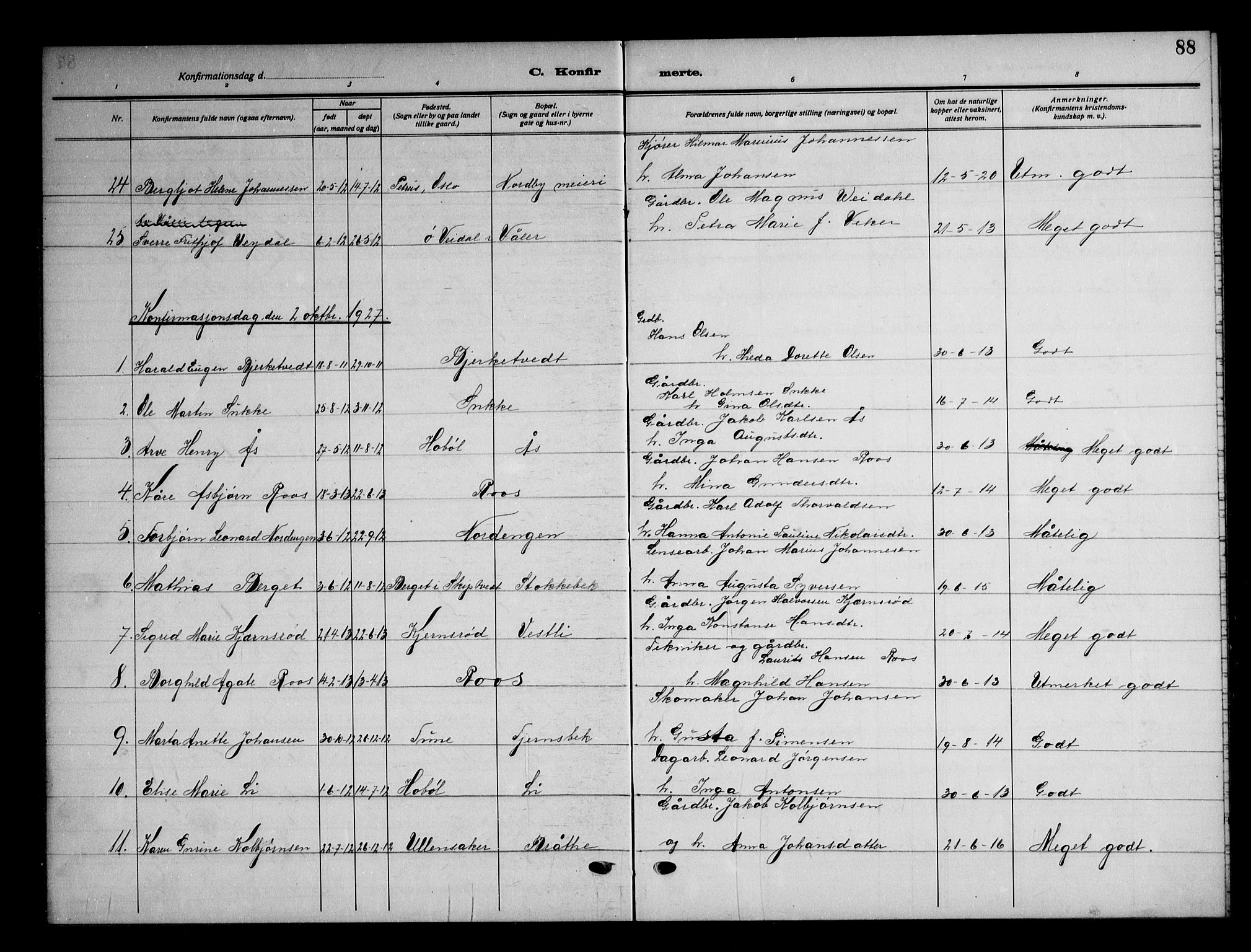 Våler prestekontor Kirkebøker, AV/SAO-A-11083/G/Gb/L0002: Parish register (copy) no. II 2, 1917-1948, p. 88
