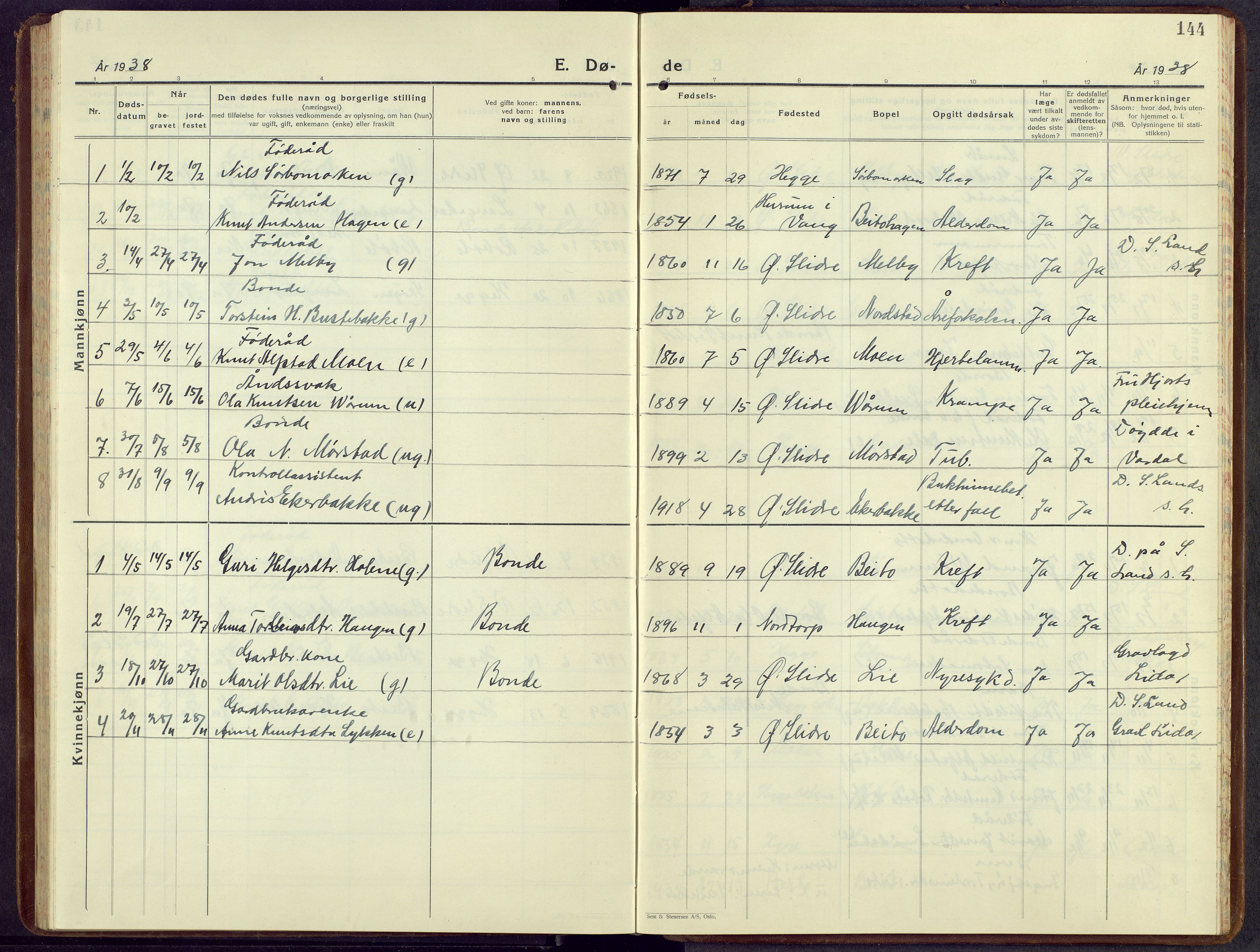 Øystre Slidre prestekontor, AV/SAH-PREST-138/H/Ha/Hab/L0010: Parish register (copy) no. 10, 1928-1948, p. 144