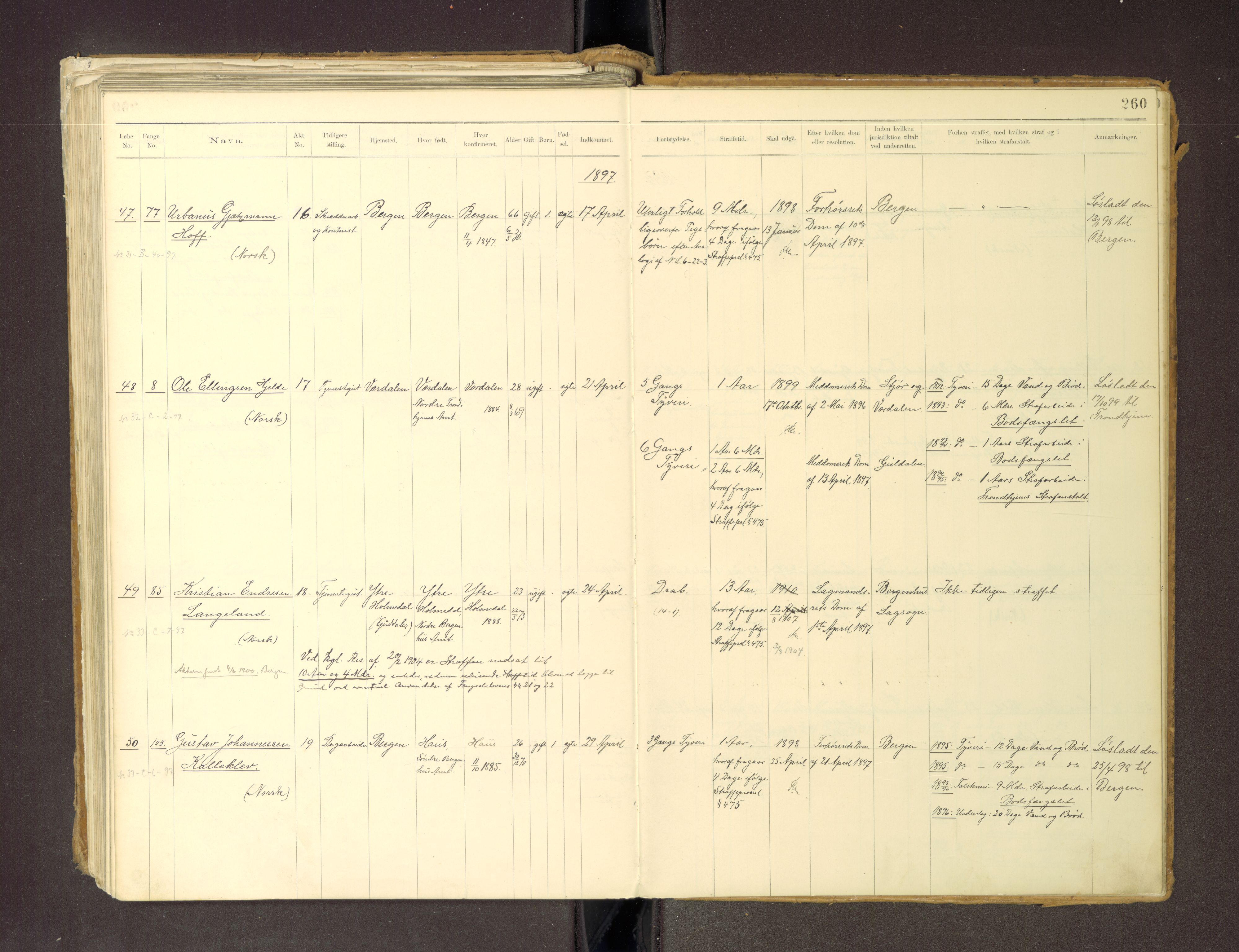 Trondheim tukthus, AV/SAT-A-4619/05/65/L0036: 65.36 Fangeprotokoll m/reg, 1885-1898, p. 260