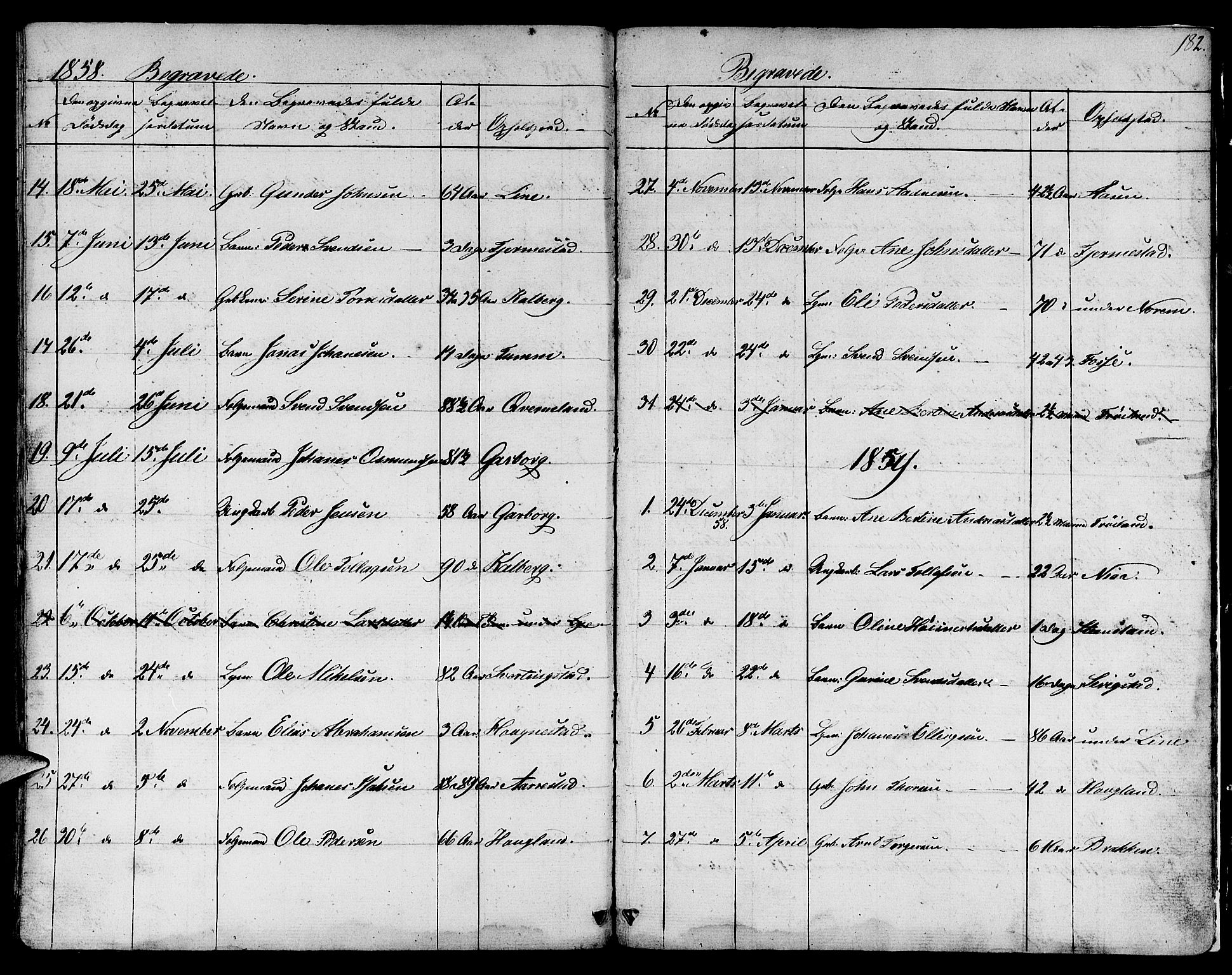 Lye sokneprestkontor, SAST/A-101794/001/30BB/L0002: Parish register (copy) no. B 2, 1852-1867, p. 182