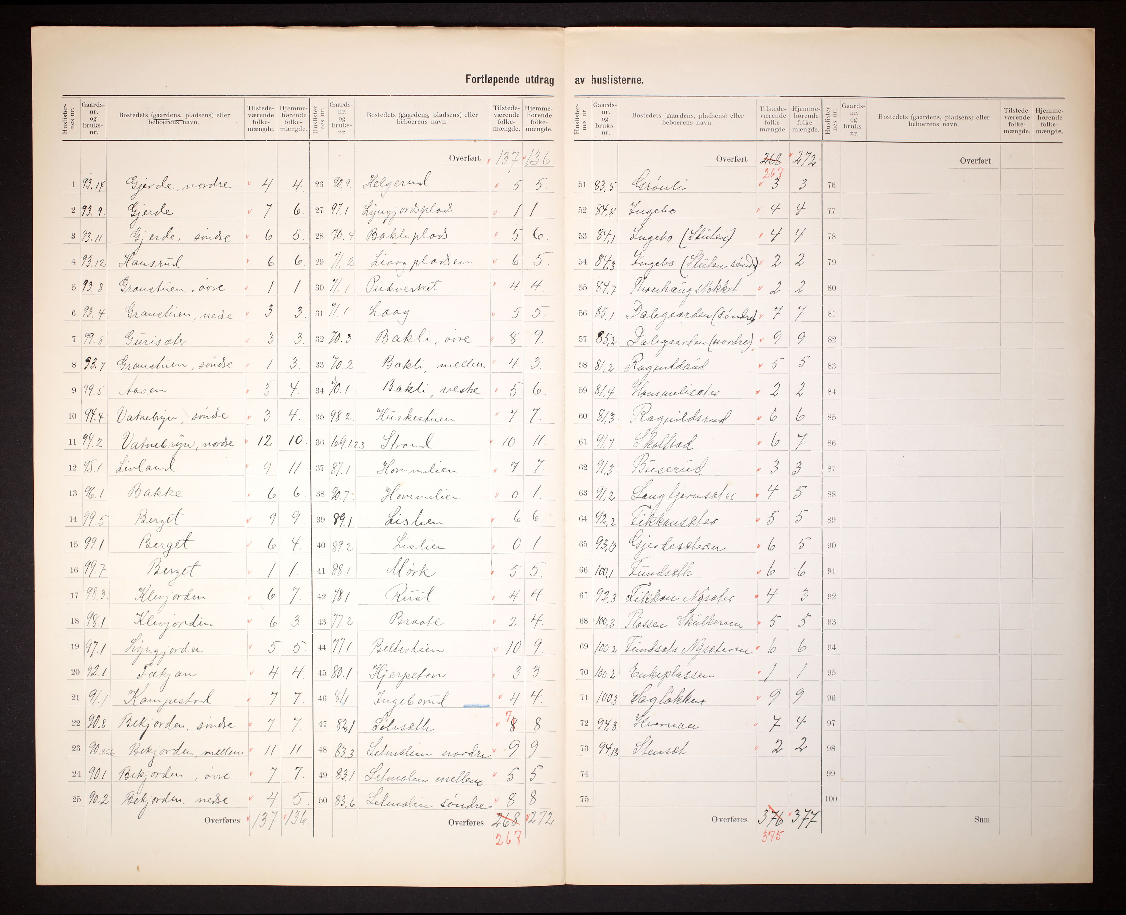 RA, 1910 census for Flesberg, 1910, p. 35