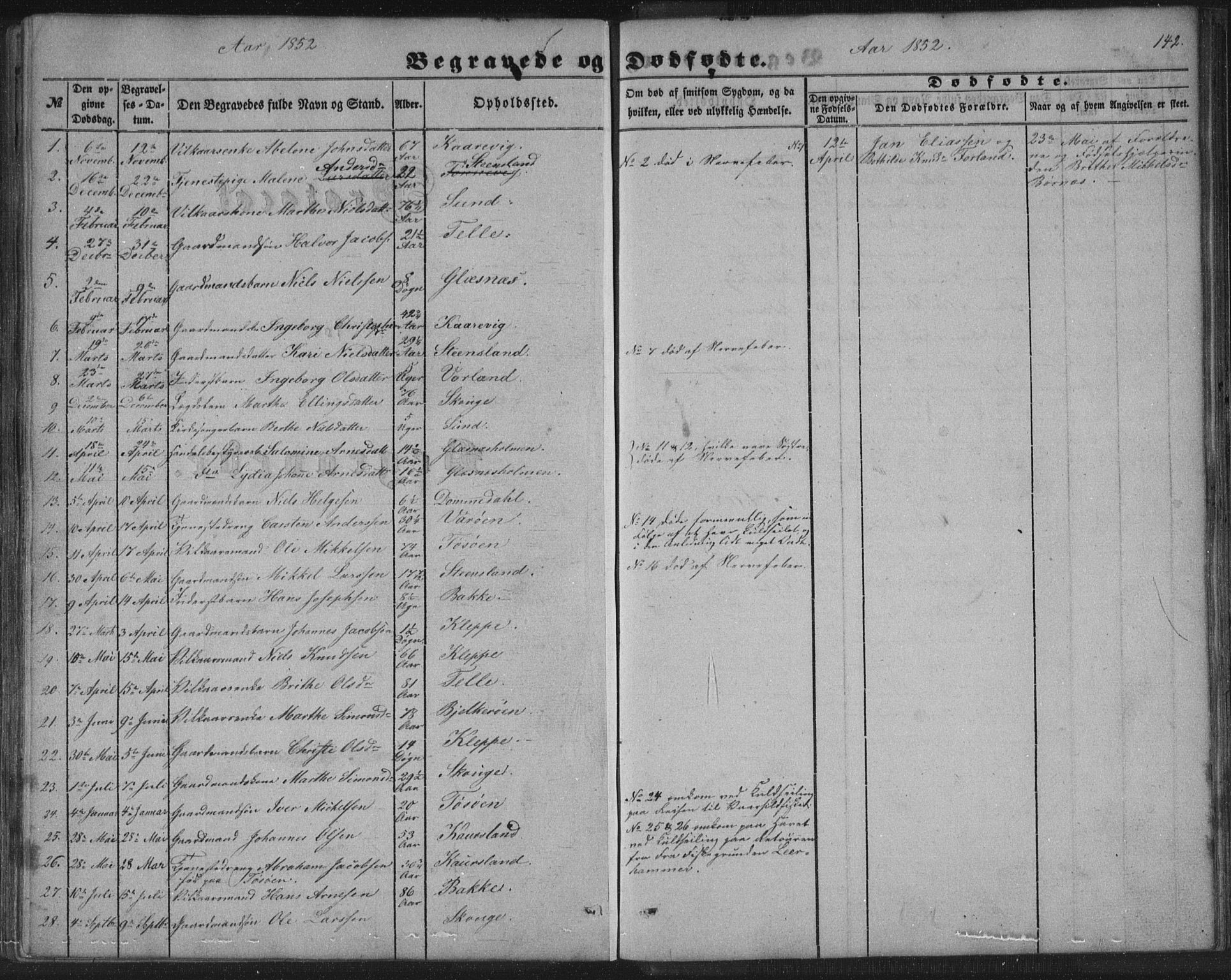 Sund sokneprestembete, AV/SAB-A-99930: Parish register (copy) no. B 1, 1852-1873, p. 142