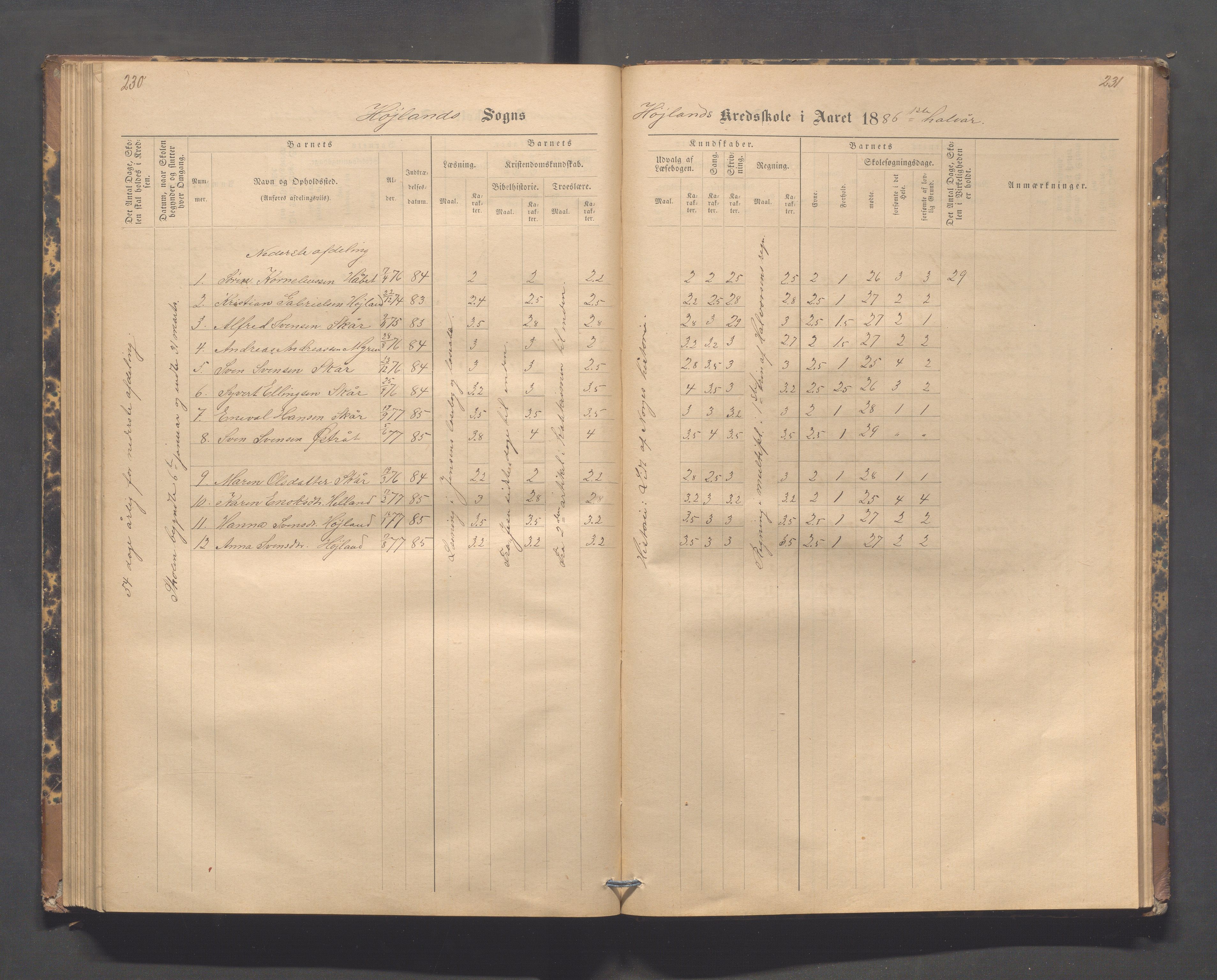 Høyland kommune - Lura skole, IKAR/K-100081/F/L0002: Skoleprotokoll, 1878-1896, p. 230-231