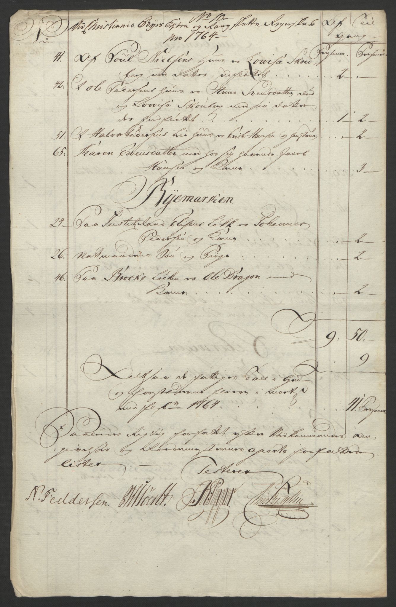 Rentekammeret inntil 1814, Reviderte regnskaper, Byregnskaper, RA/EA-4066/R/Re/L0072/0001: [E13] Kontribusjonsregnskap / Ekstraskatt, 1763-1764, p. 306