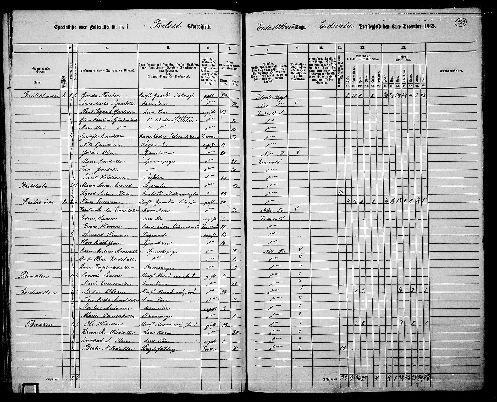 RA, 1865 census for Eidsvoll, 1865, p. 260