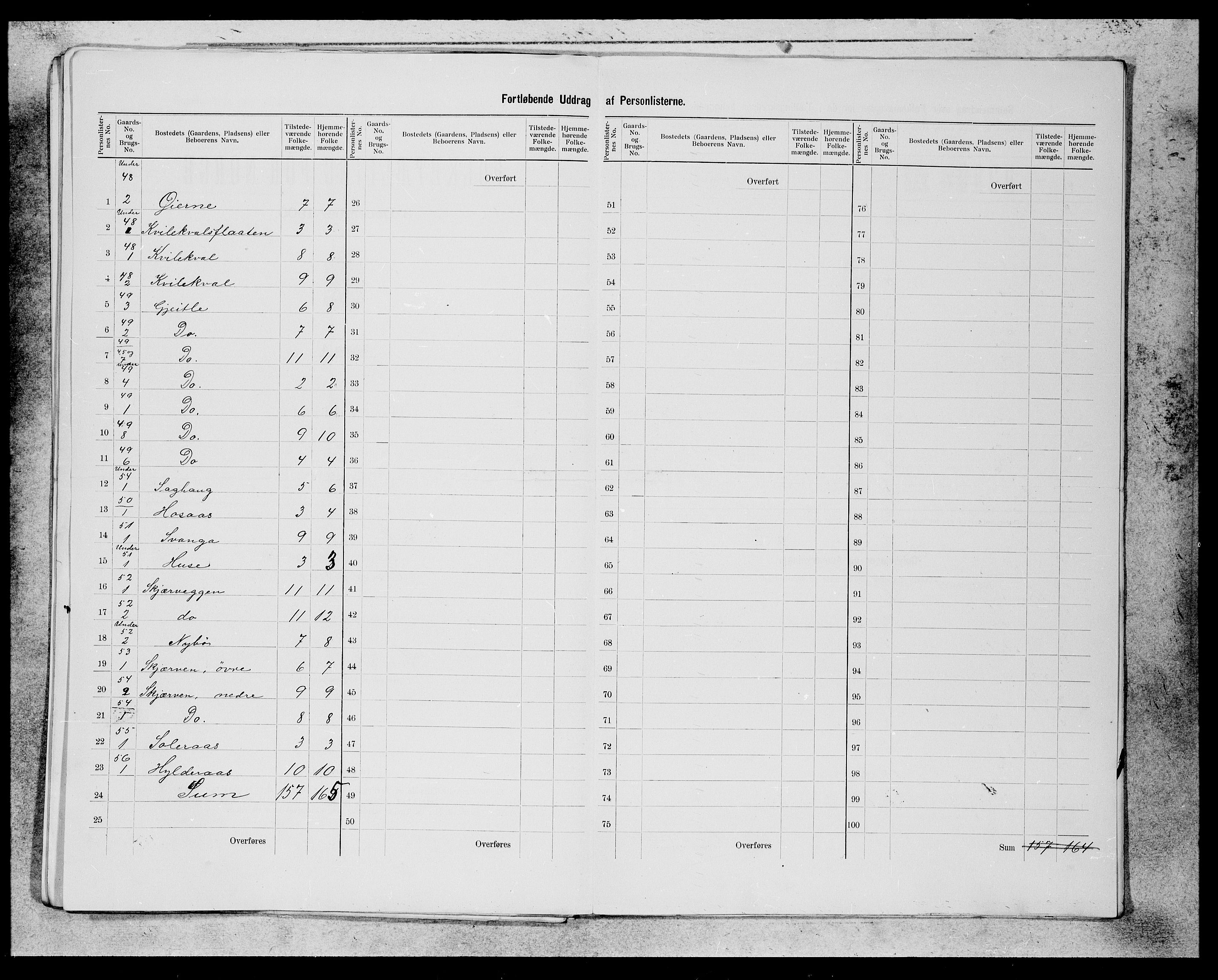 SAB, 1900 census for Evanger, 1900, p. 14