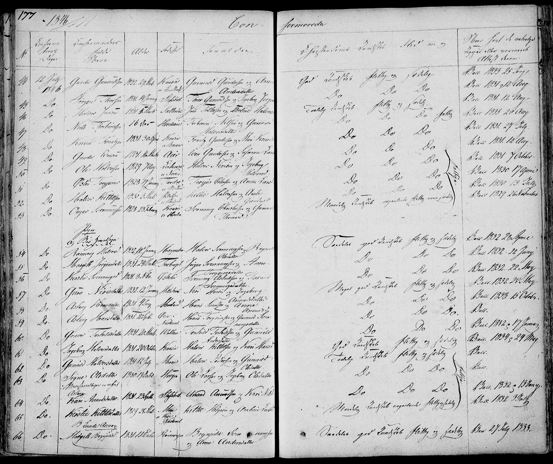 Bø kirkebøker, AV/SAKO-A-257/F/Fa/L0007: Parish register (official) no. 7, 1831-1848, p. 177