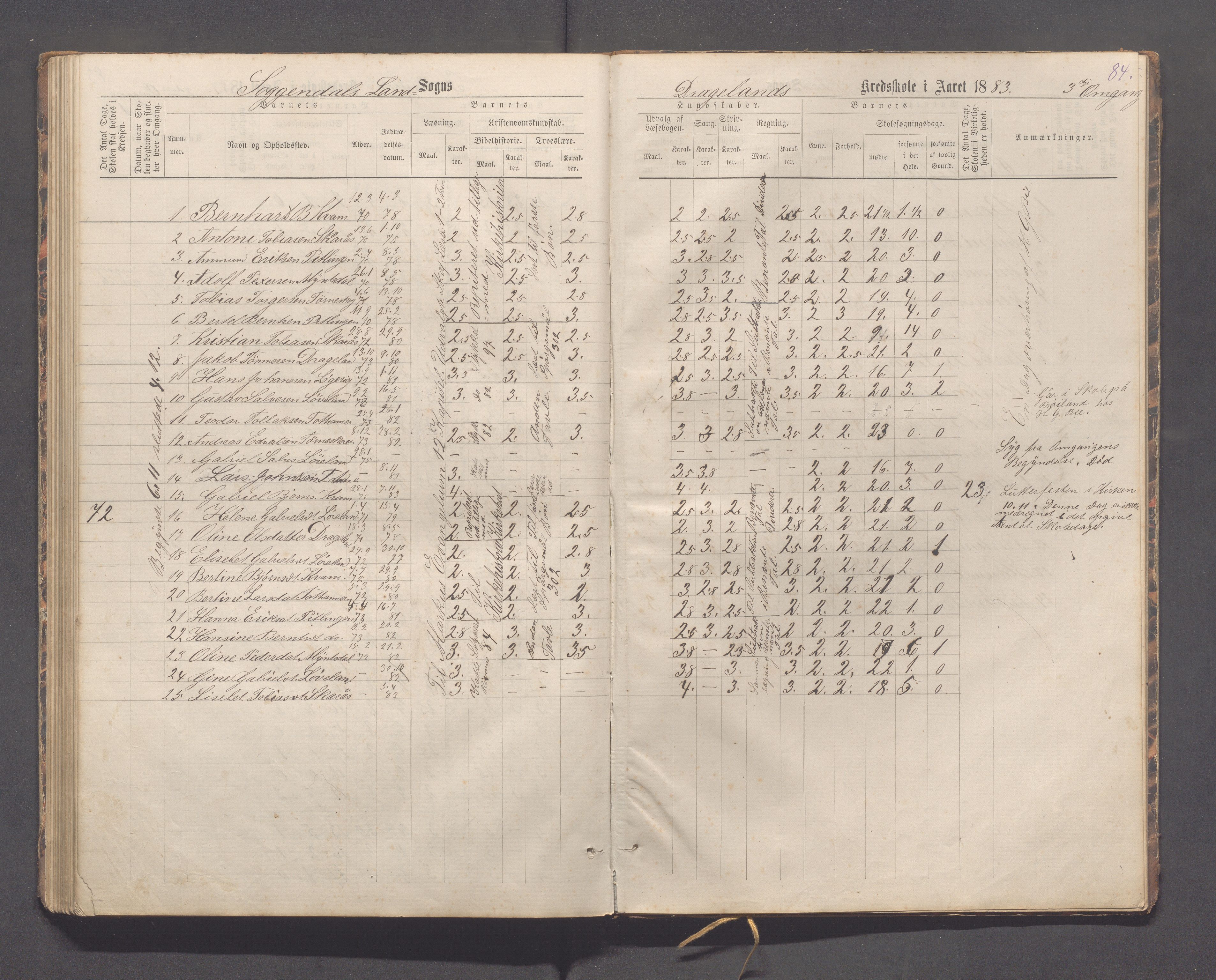 Sokndal kommune- Immerstein skole, IKAR/K-101146/H/L0001: Skoleprotokoll - Immerstein, Drageland, 1878-1886, p. 84